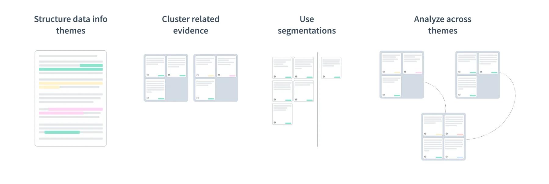 What is “user interview analysis” (vs synthesis)?