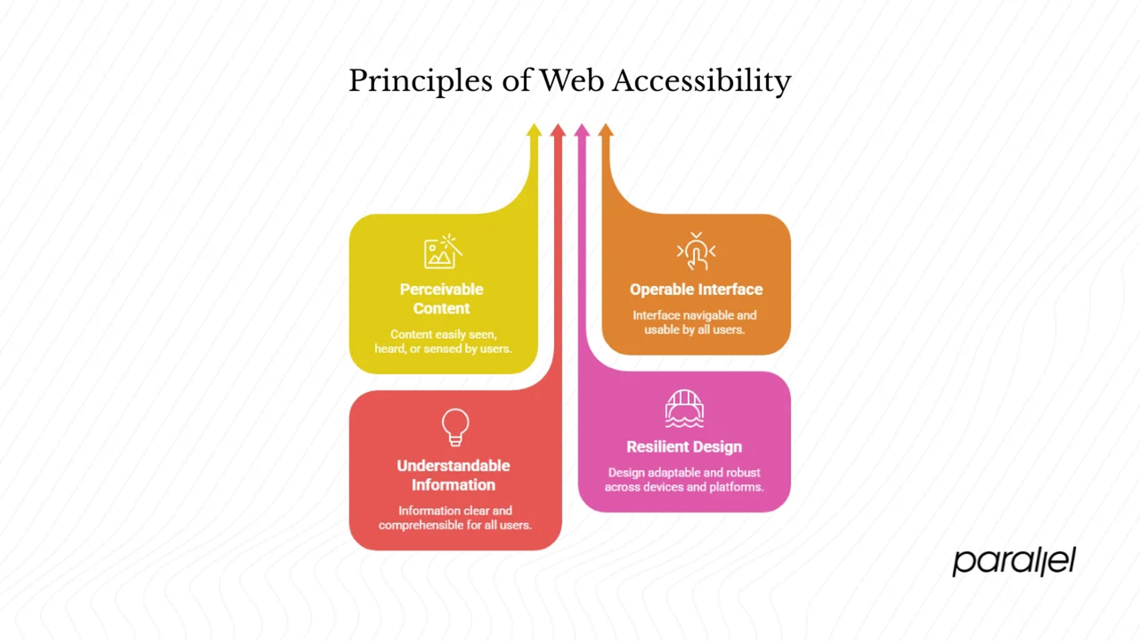 Thoughtful micro‑interactions and accessibility