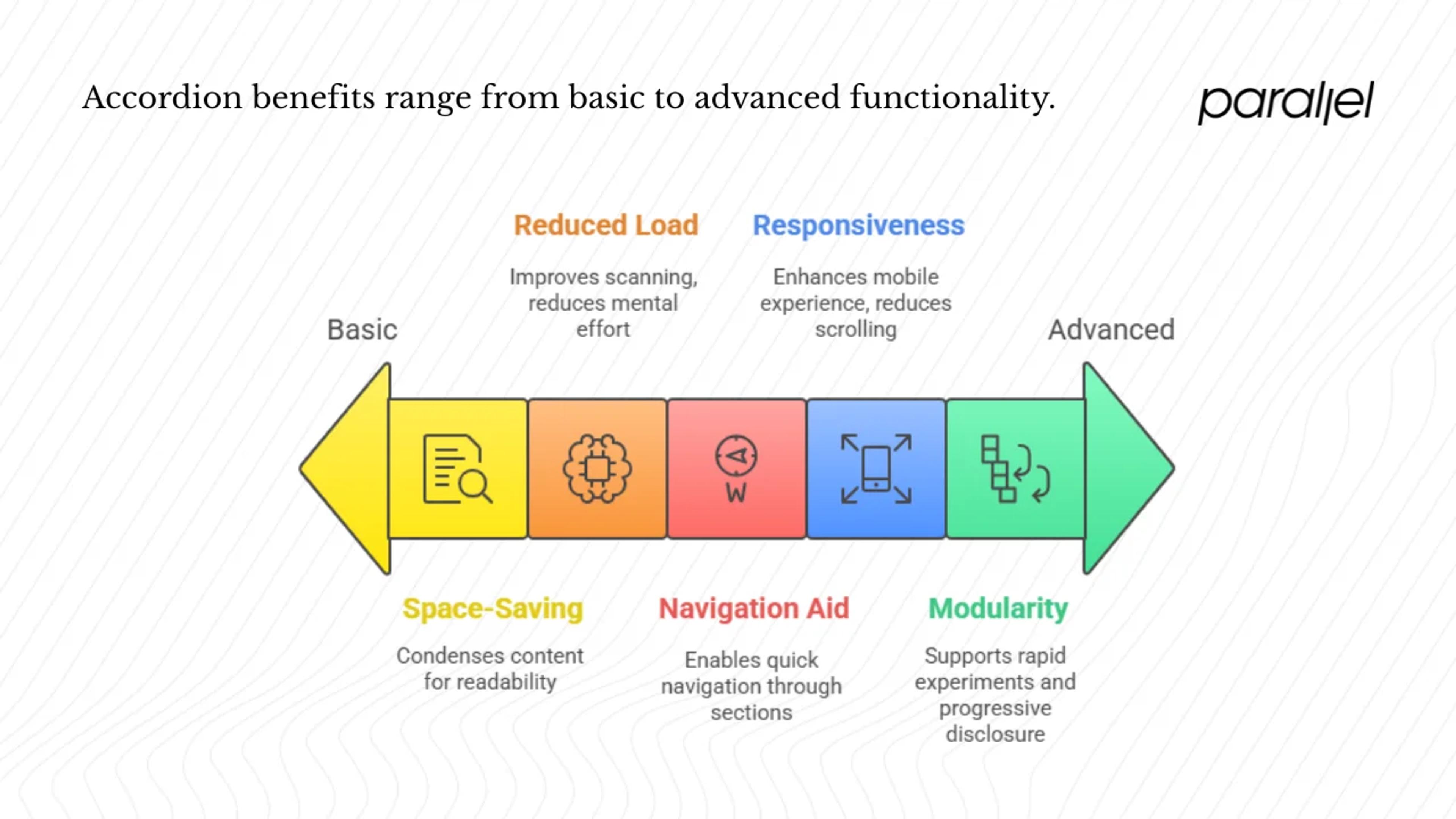 Why use an accordion (benefits and strategic value)