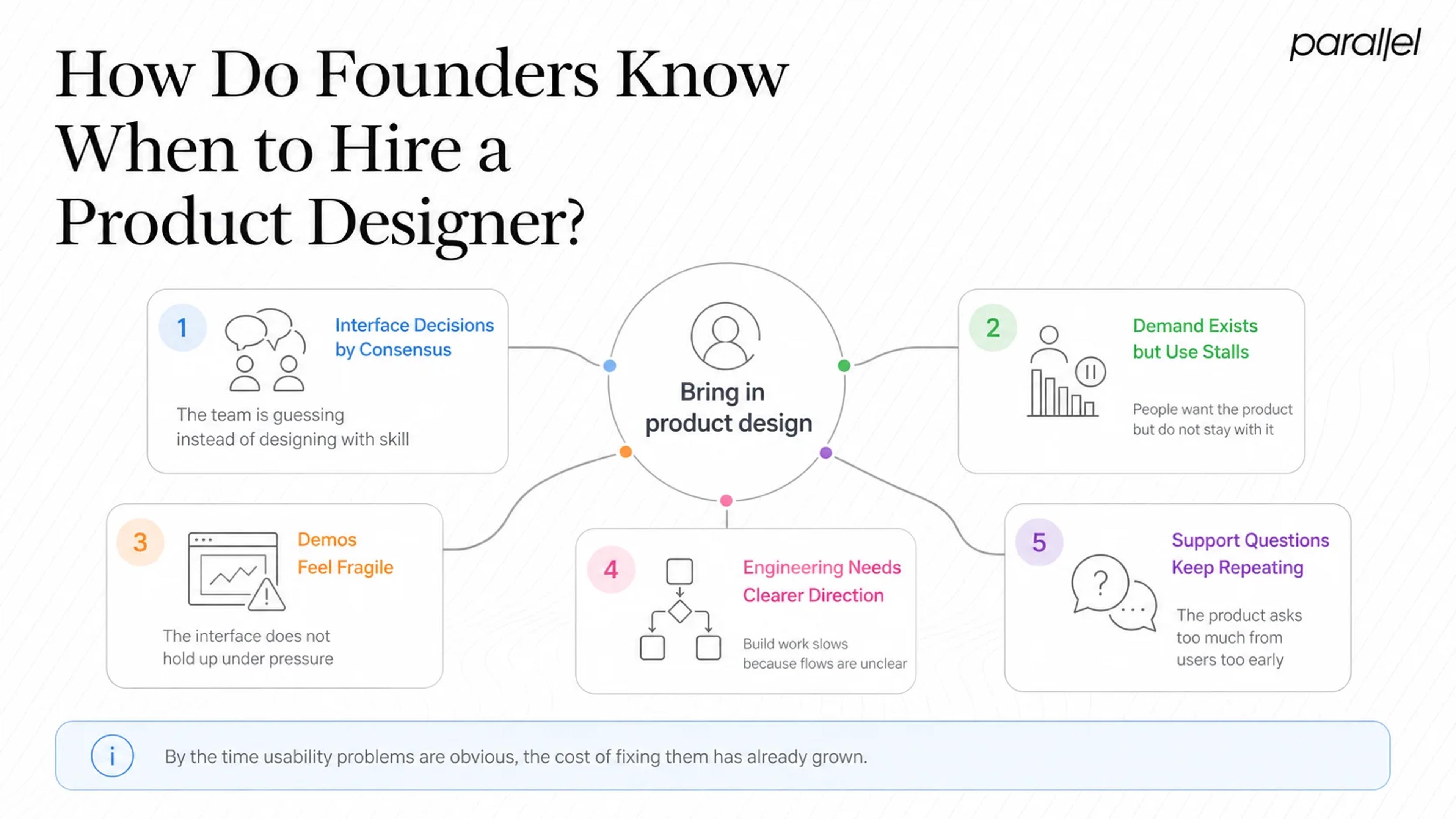 How Do Founders Know When to Hire a Product Designer?