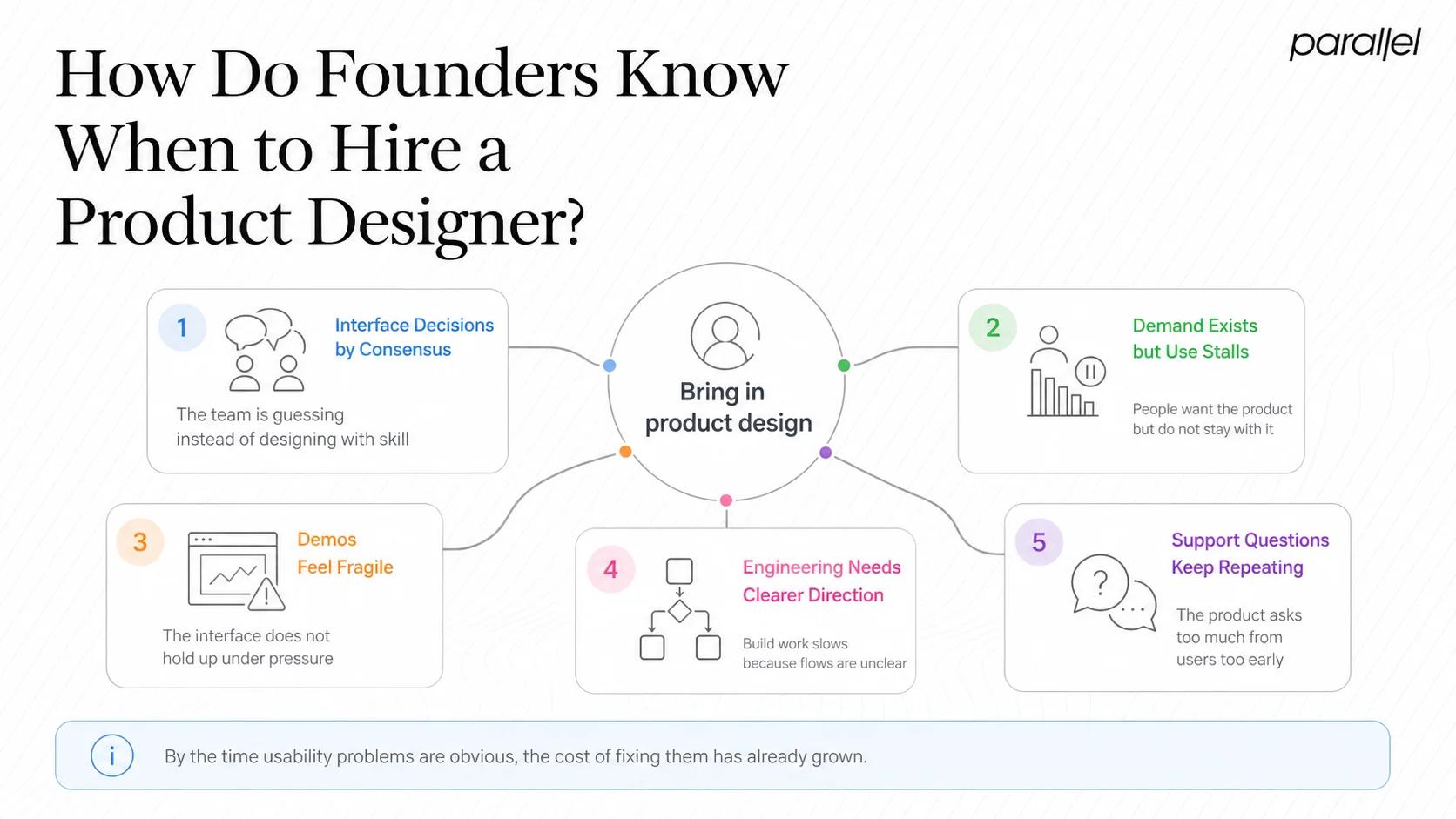 How Do Founders Know When to Hire a Product Designer?