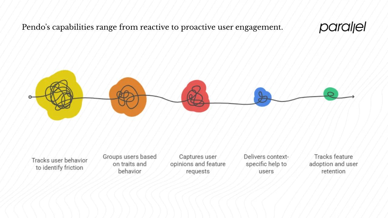 Core capabilities