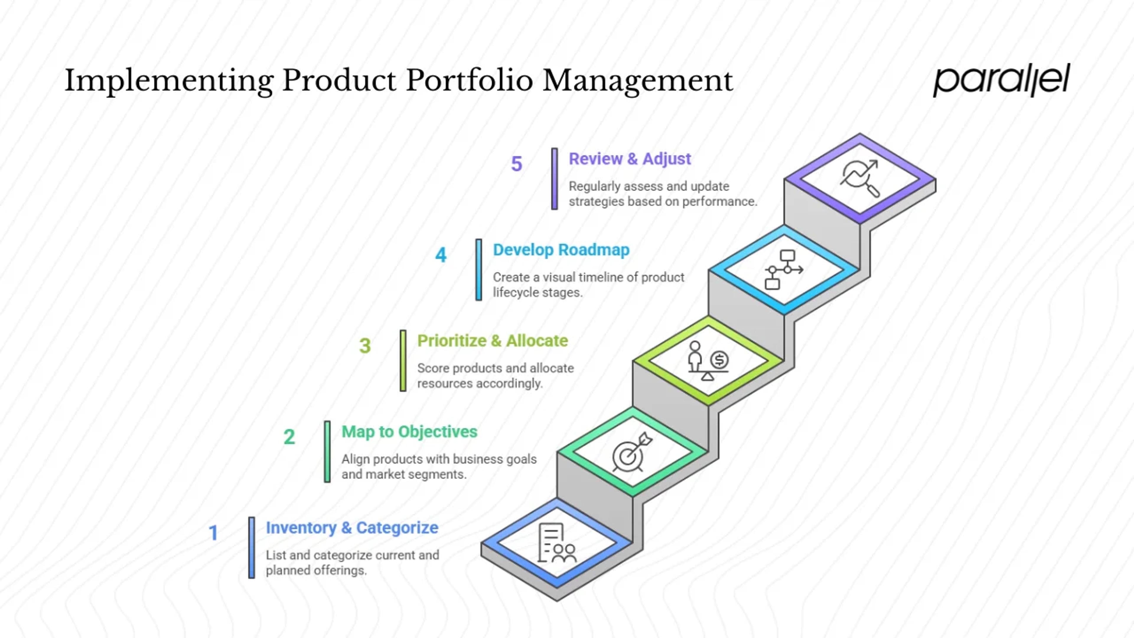 Framework for implementing product portfolio management in a startup