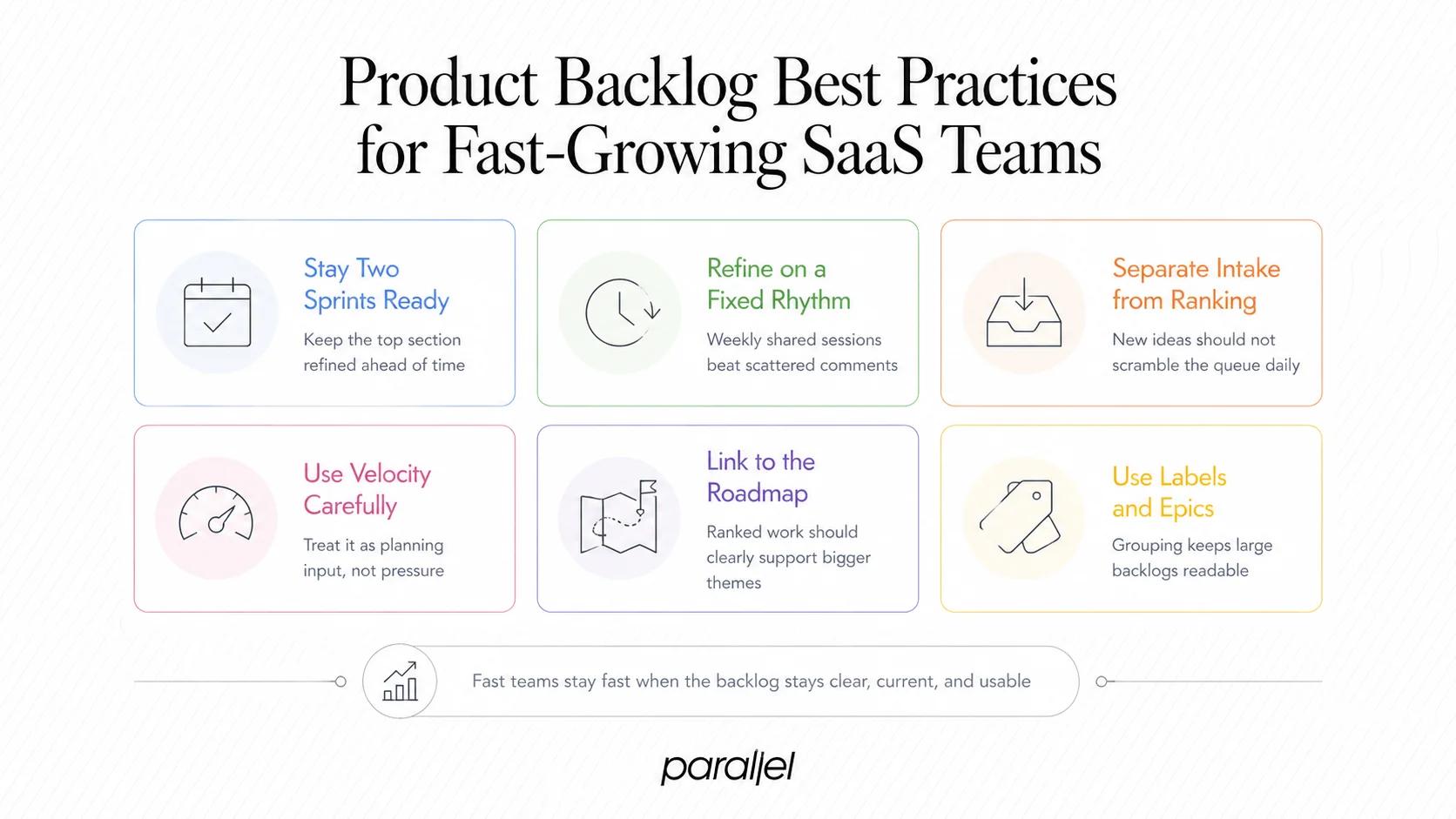 Product Backlog Best Practices for Fast-Growing SaaS Teams