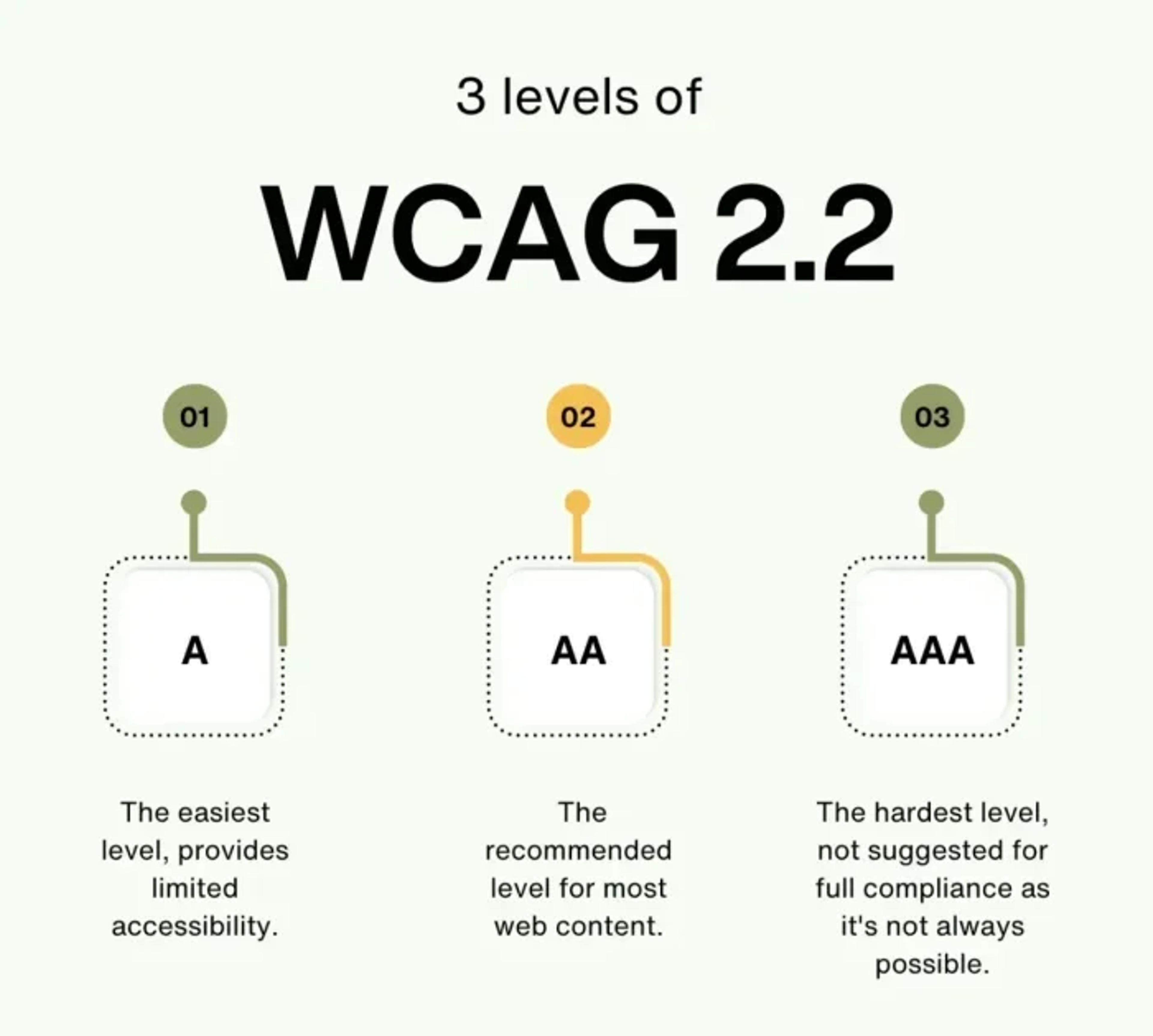 Why the guidelines were created
