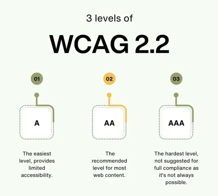 Why the guidelines were created