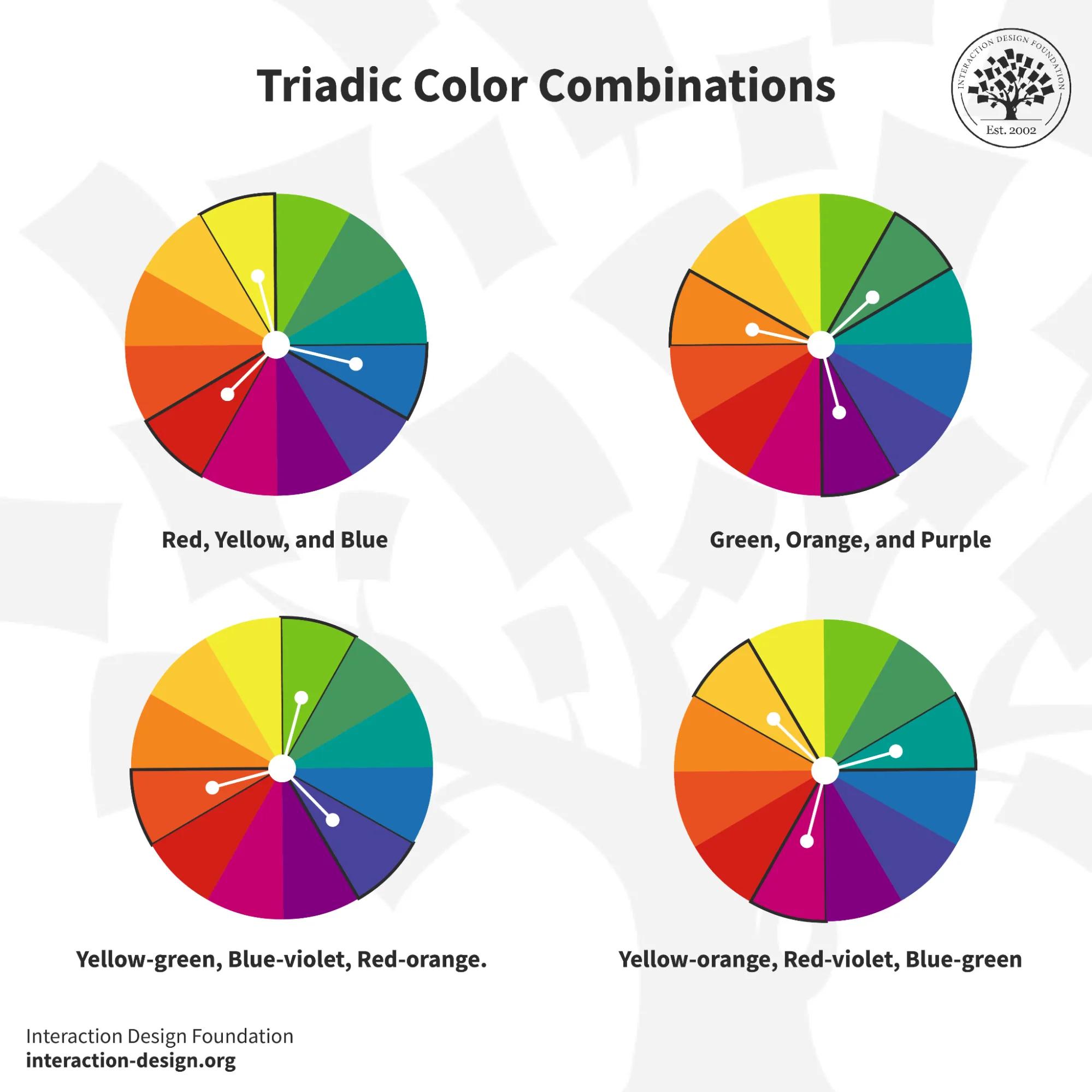 What are triadic colours?