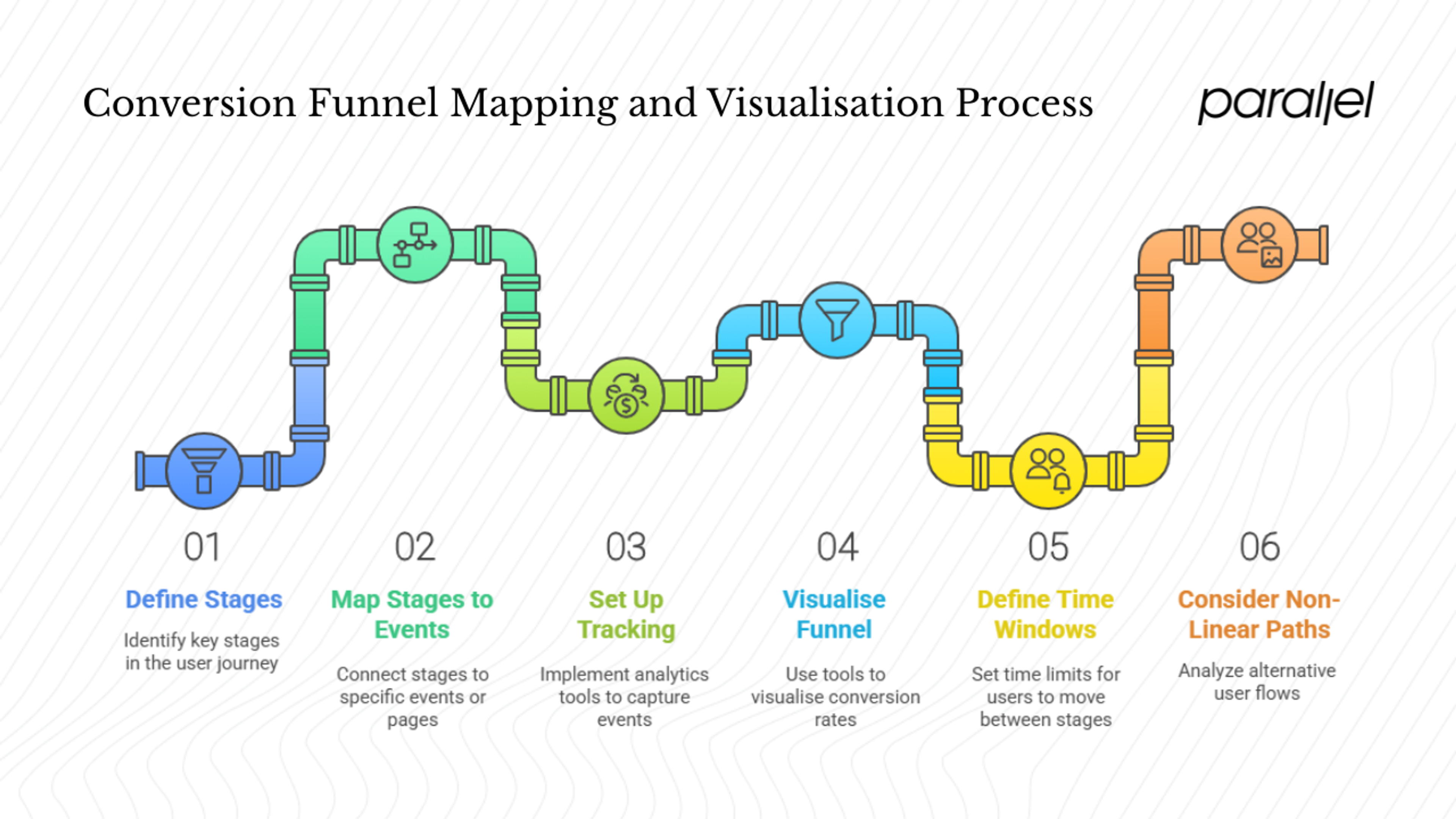 Mapping and visualising your funnel