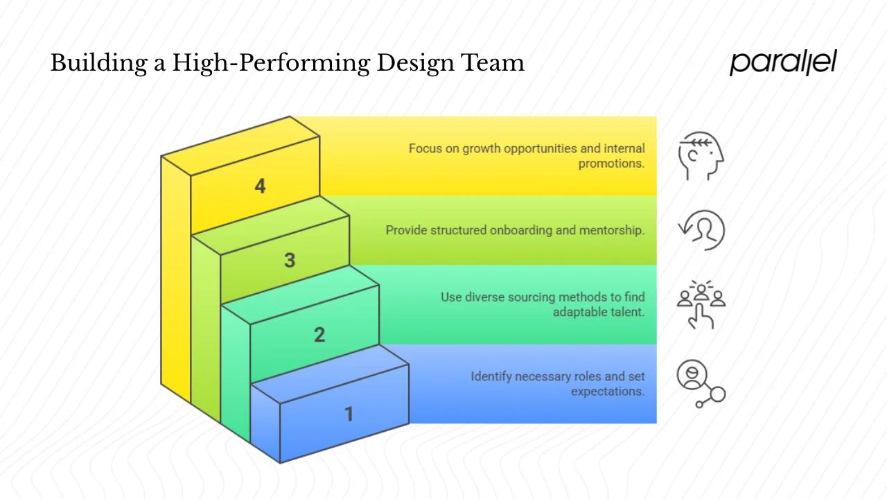Hiring and onboarding