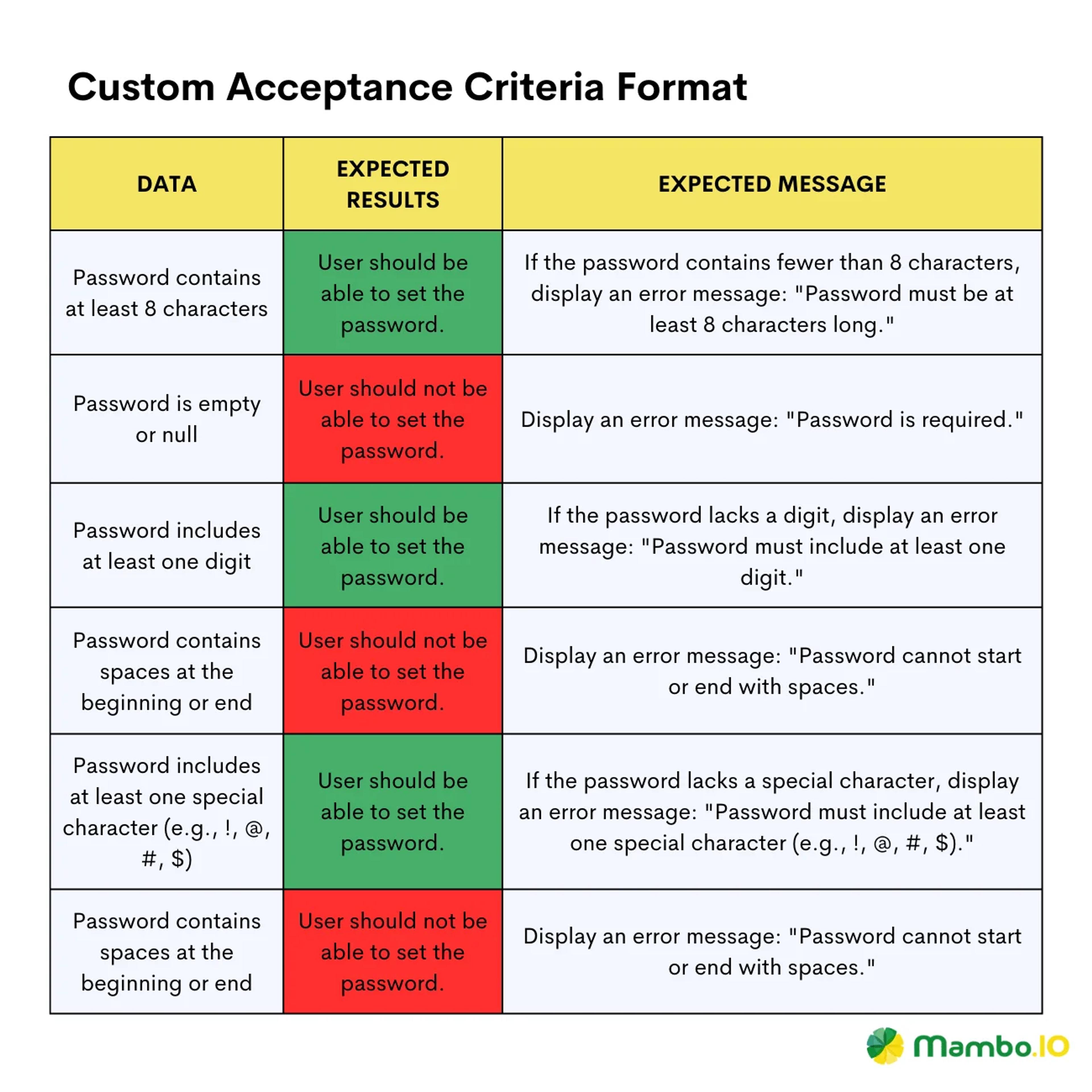 What is acceptance criteria?