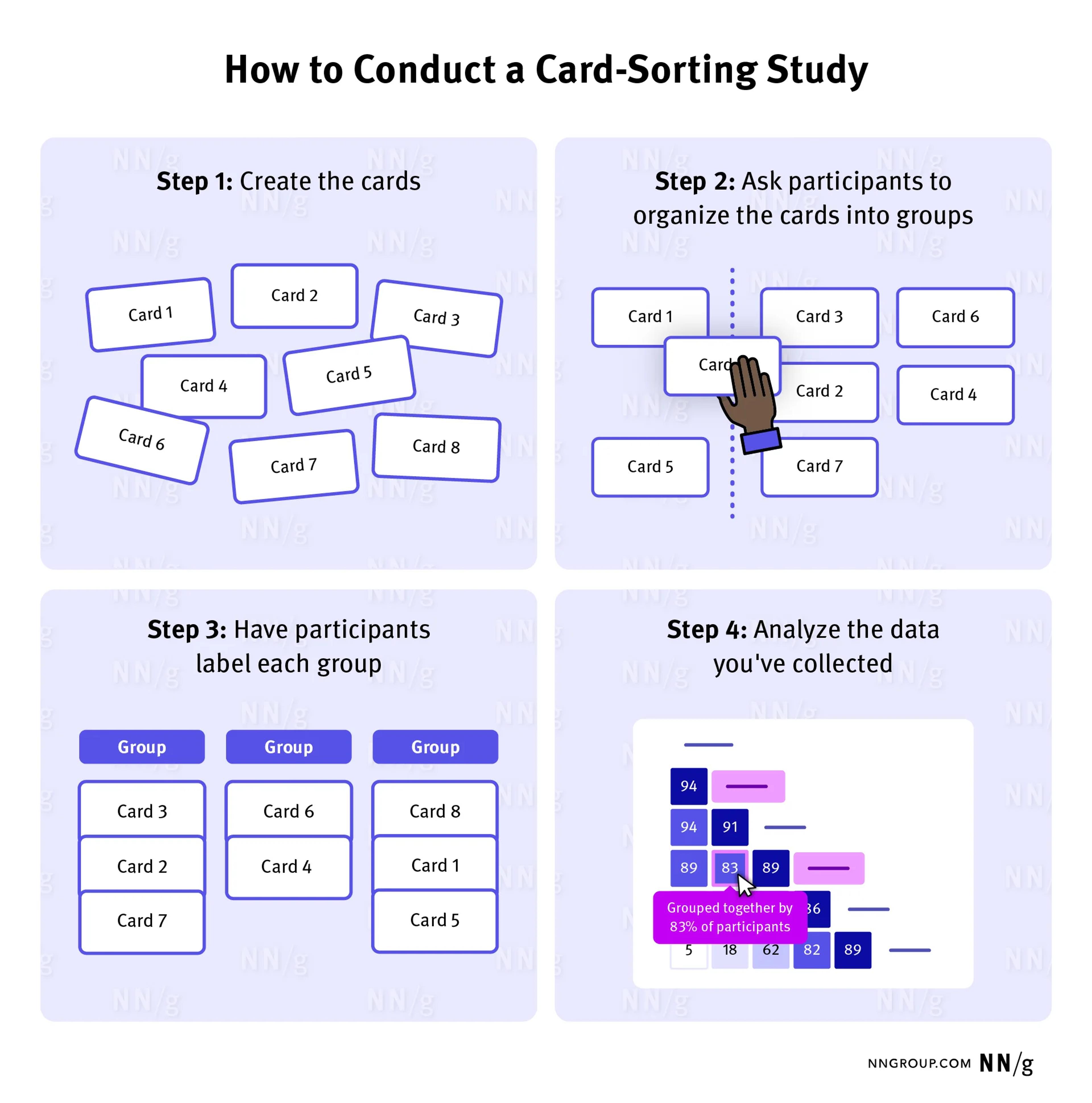How to run a card sorting study
