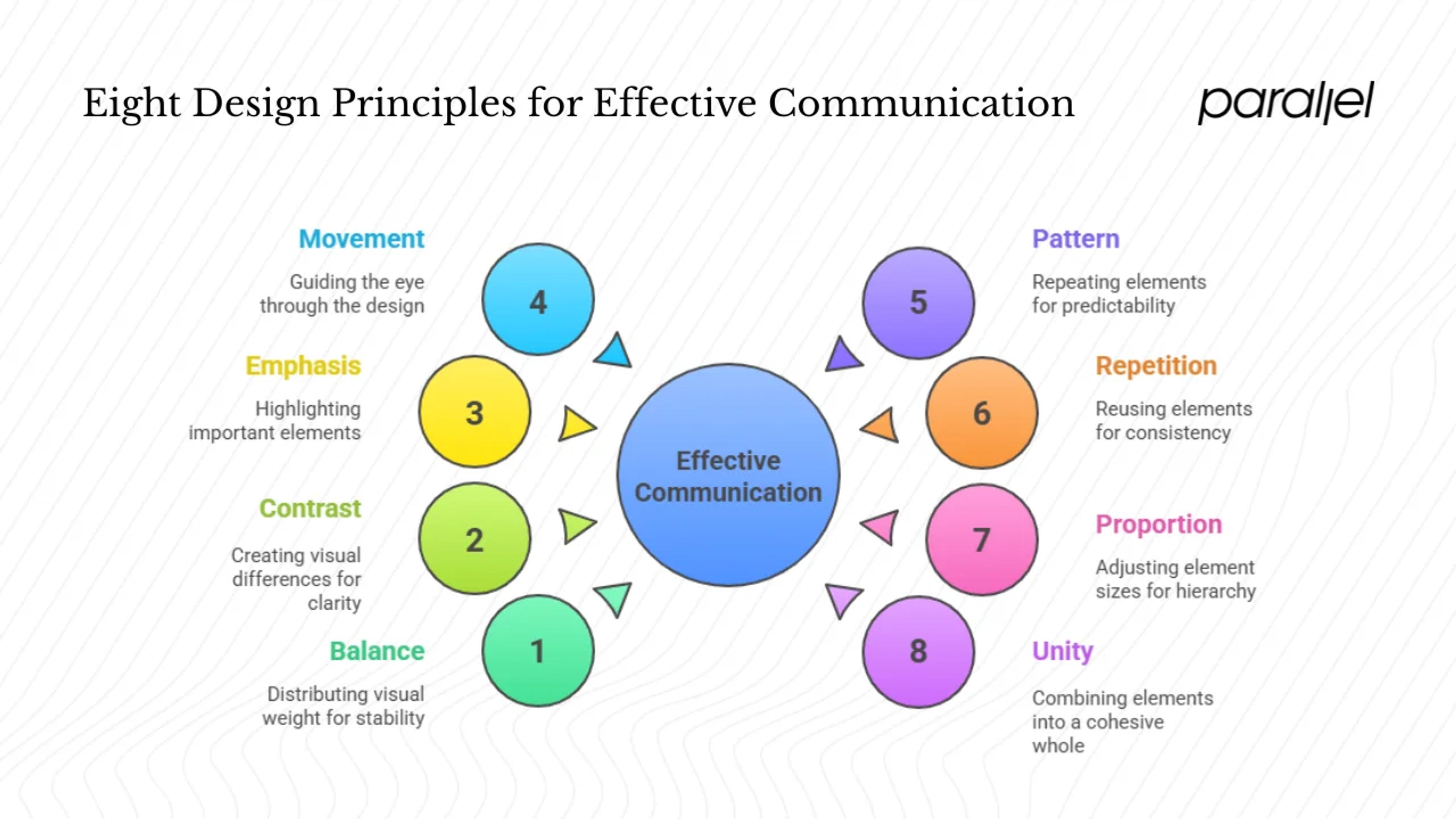 Eight design principles