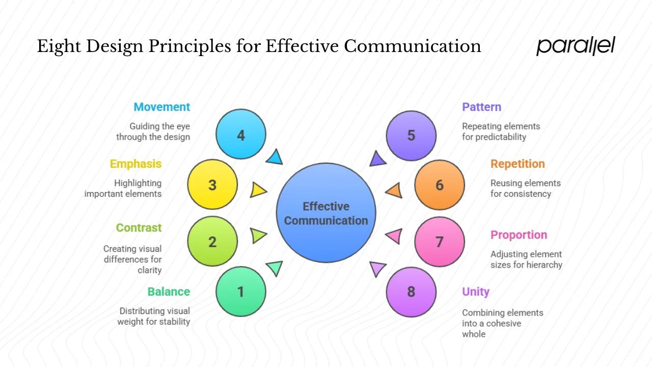 Eight design principles