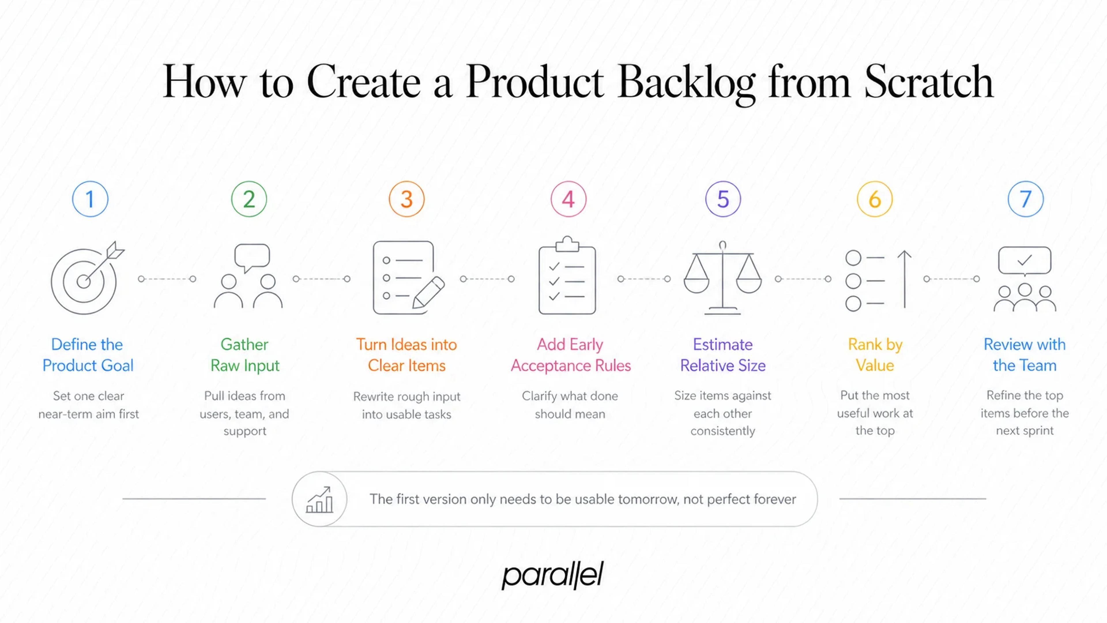 How to Create a Product Backlog from Scratch