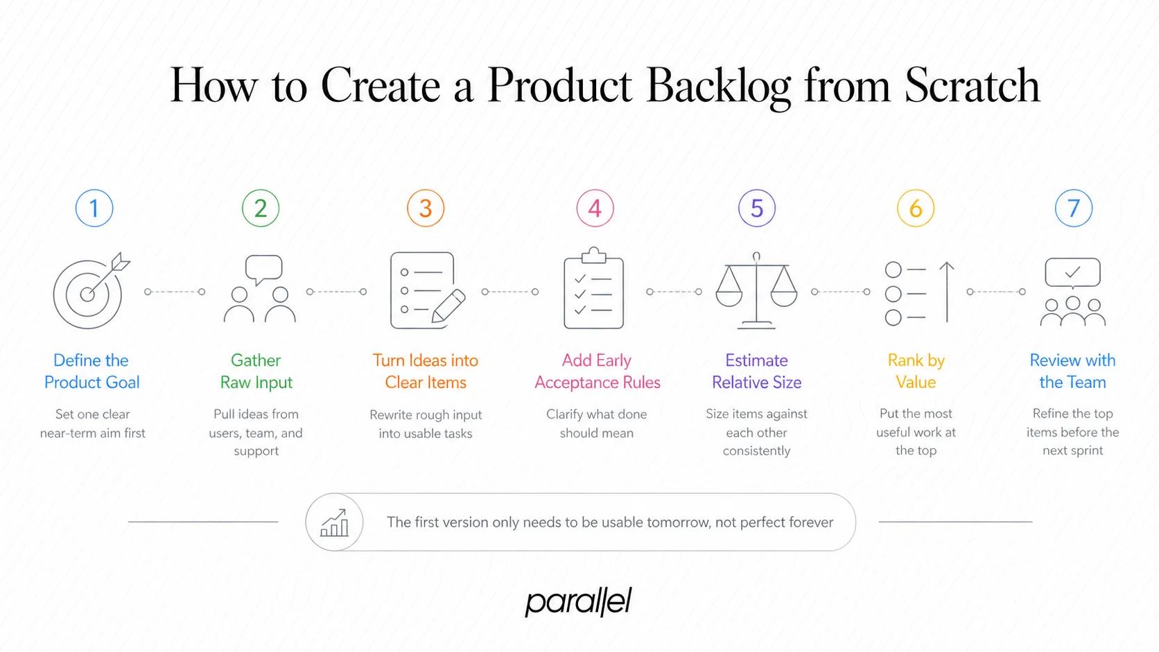 How to Create a Product Backlog from Scratch