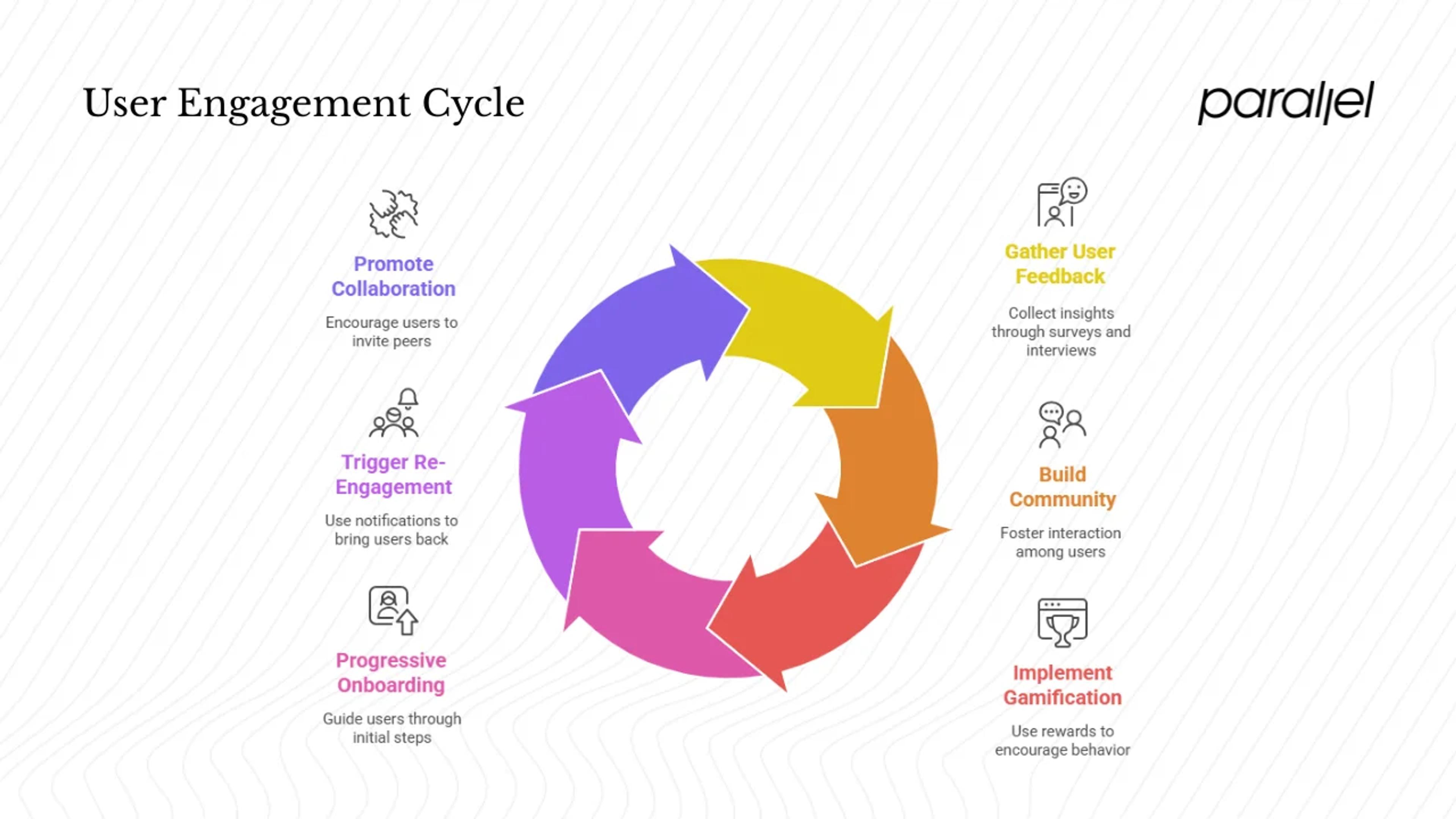 Feedback Loops, Incentives & Engagement Mechanisms