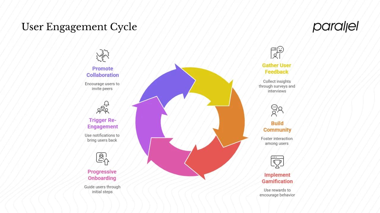 Feedback Loops, Incentives & Engagement Mechanisms