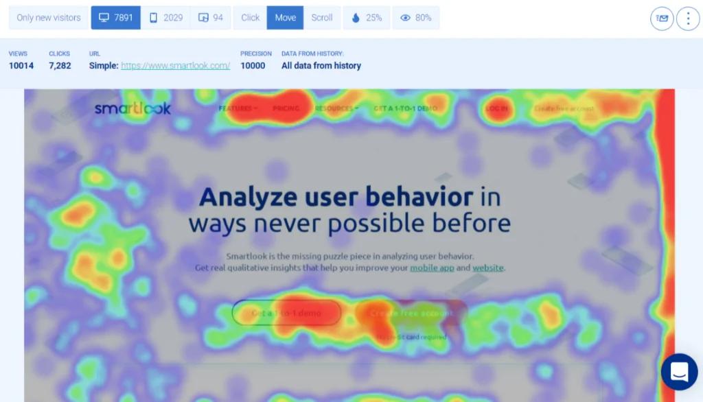Analyse behaviour with analytics and heat maps