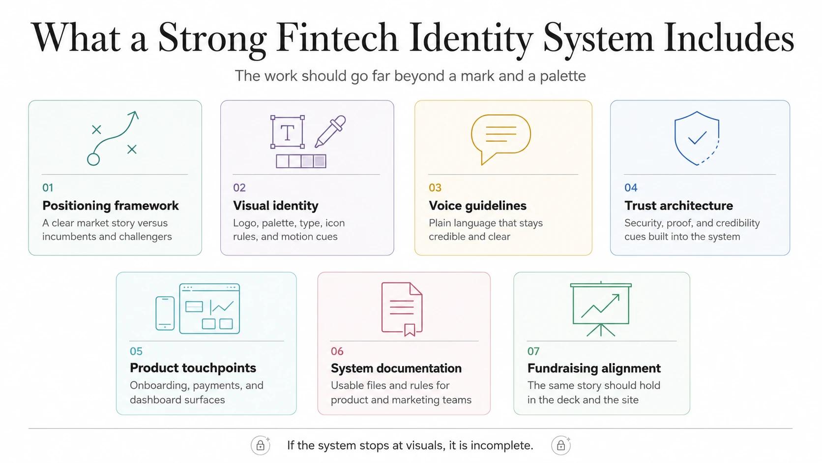 What a Strong Fintech Brand Strategy Must Include