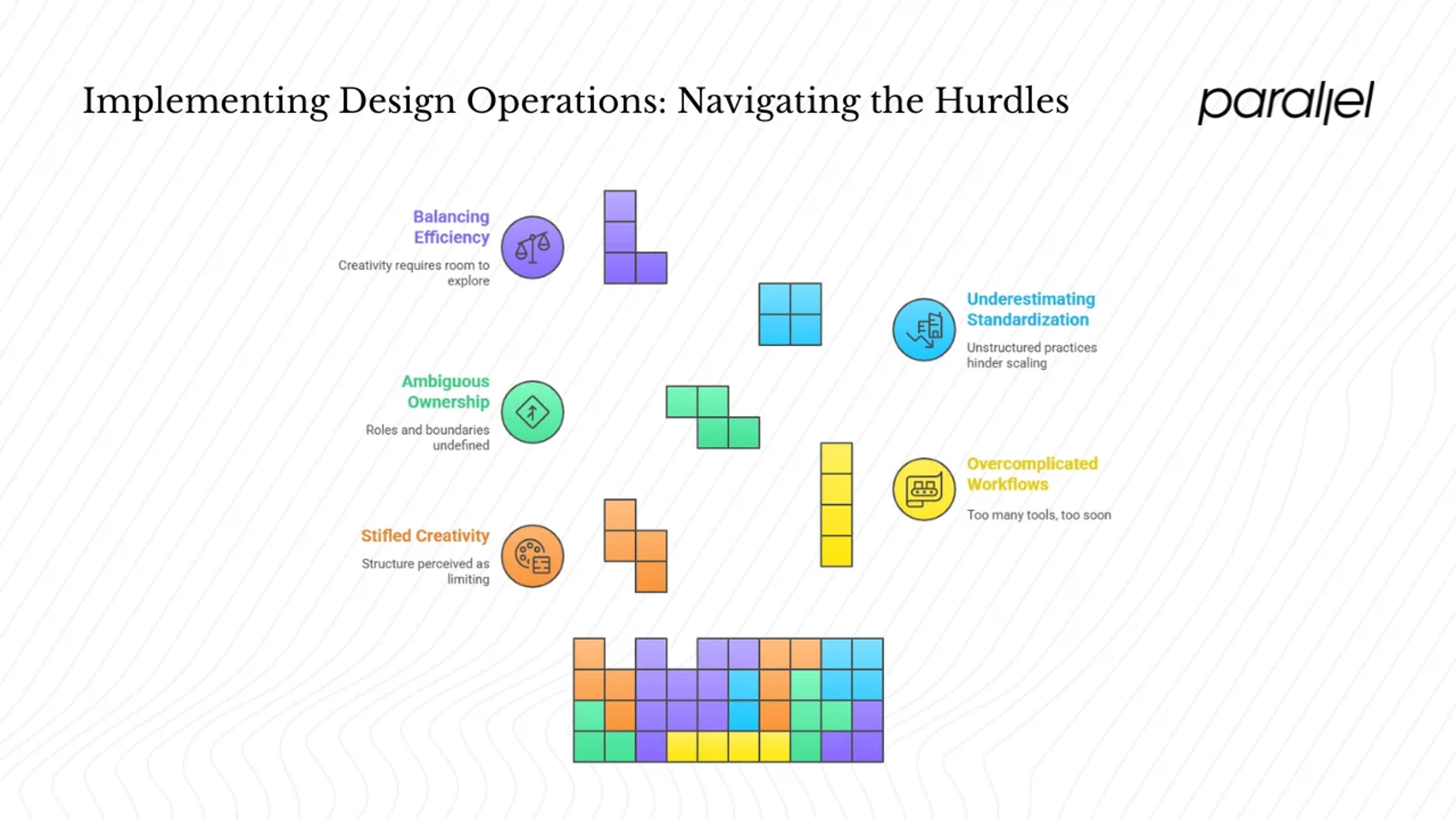 Common challenges in implementing design operations