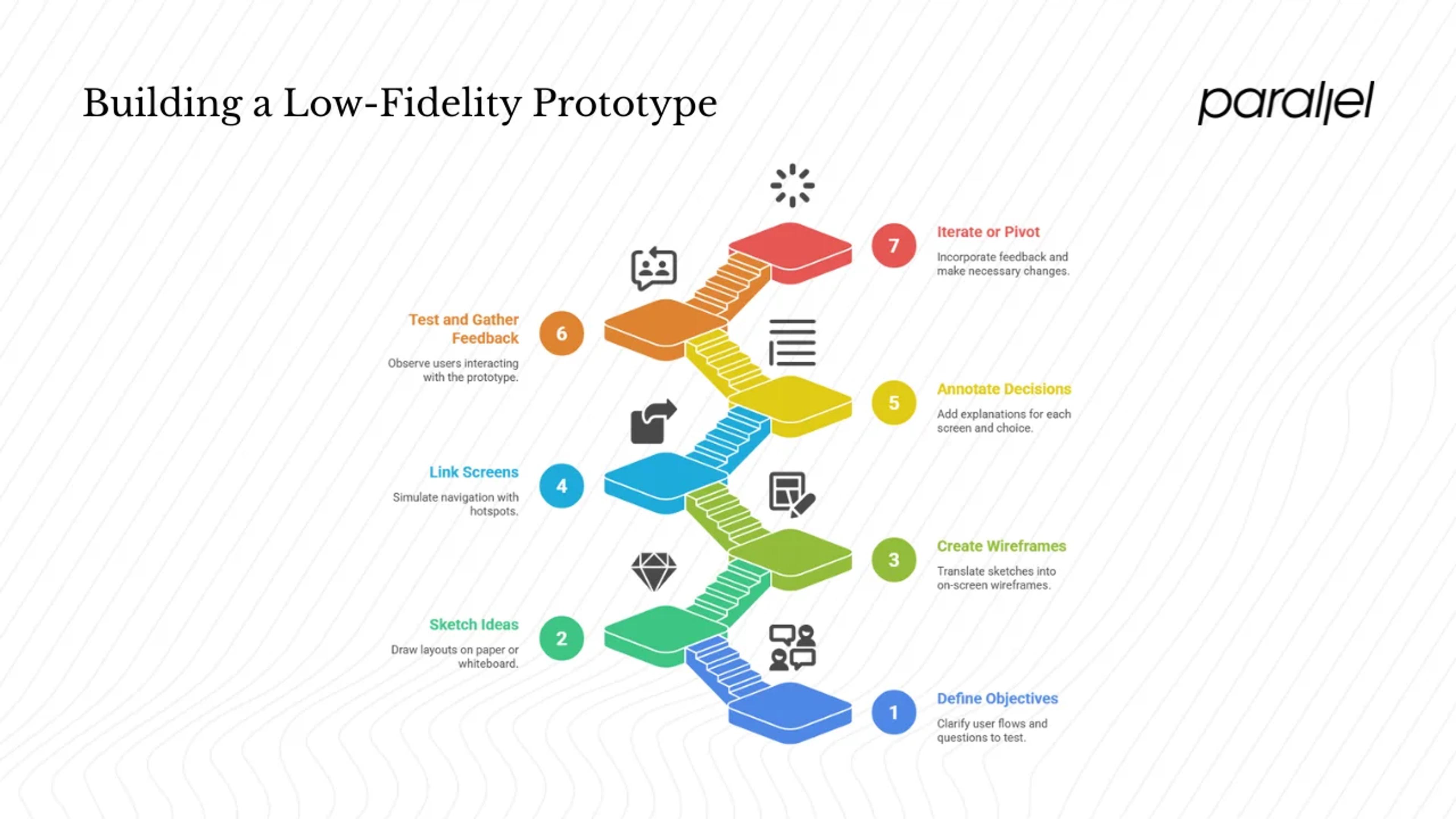 How to build a low fidelity prototype: step by step