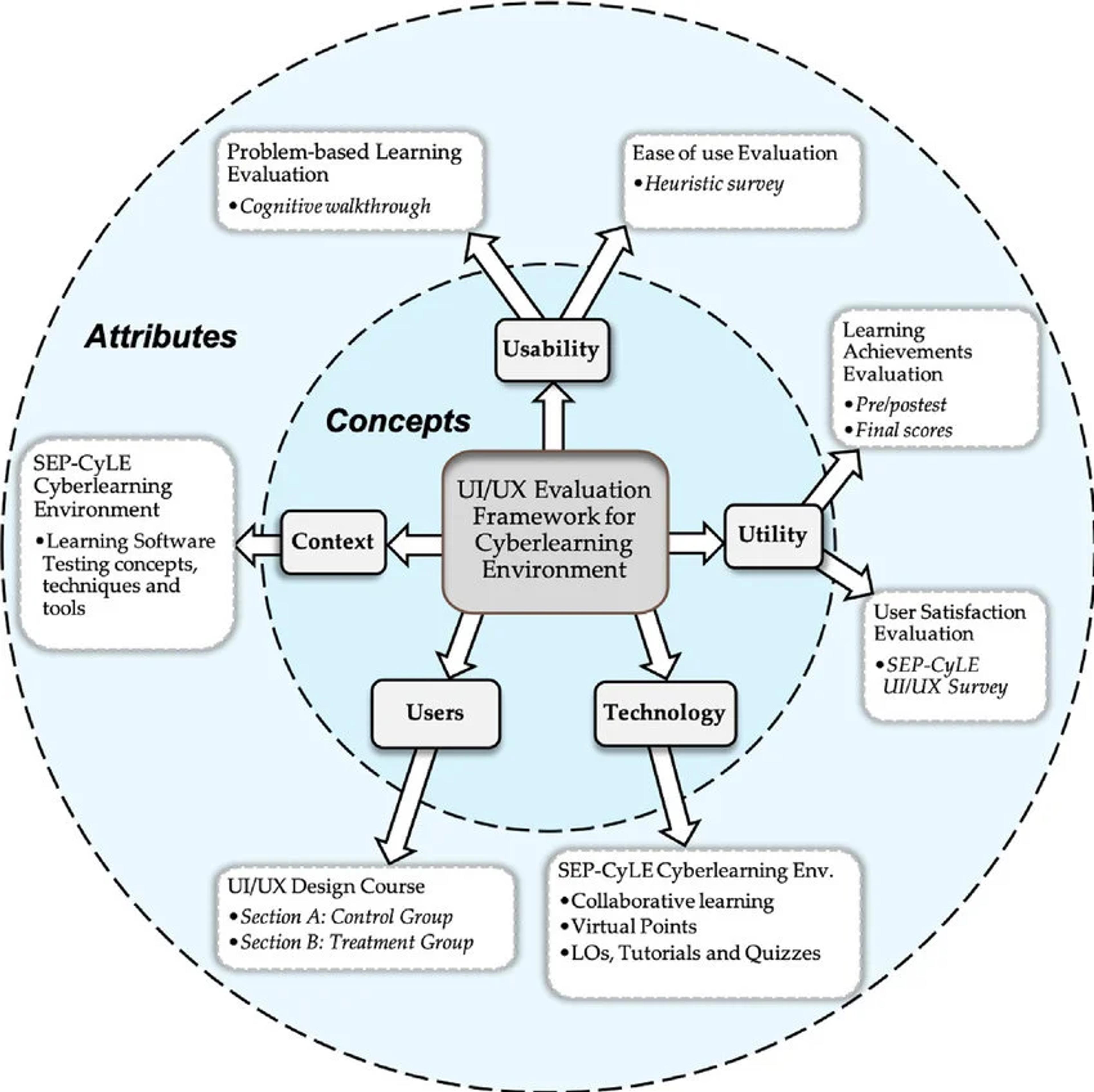 Concept development & testing in the NPD process