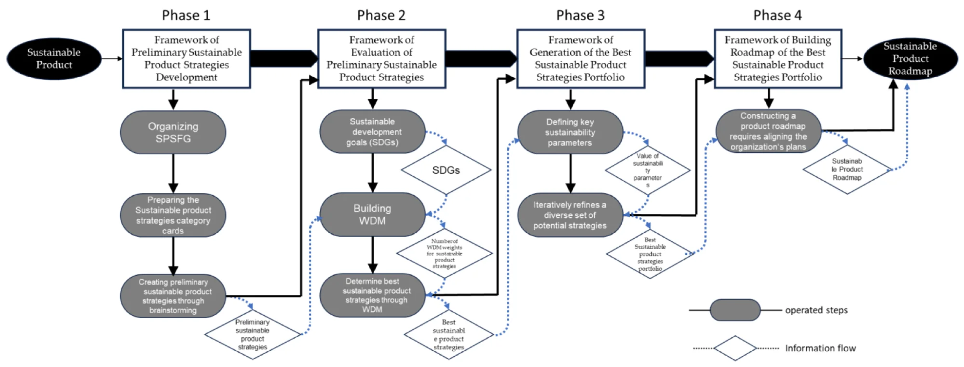 Hybrid or Mixed Approaches