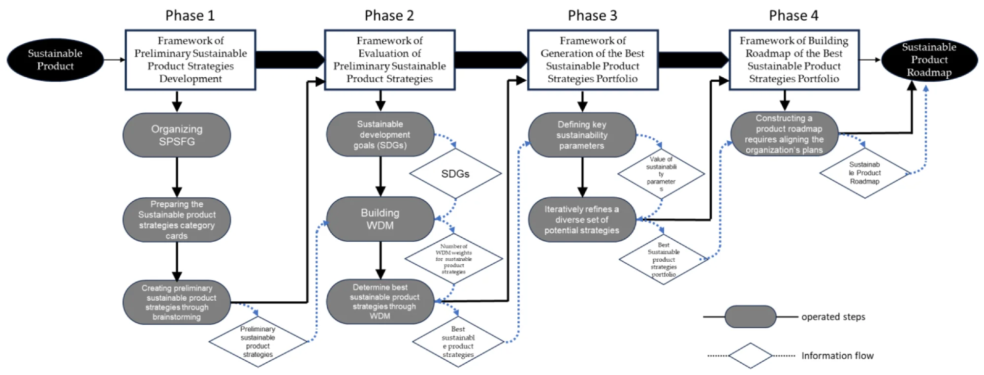 Hybrid or Mixed Approaches