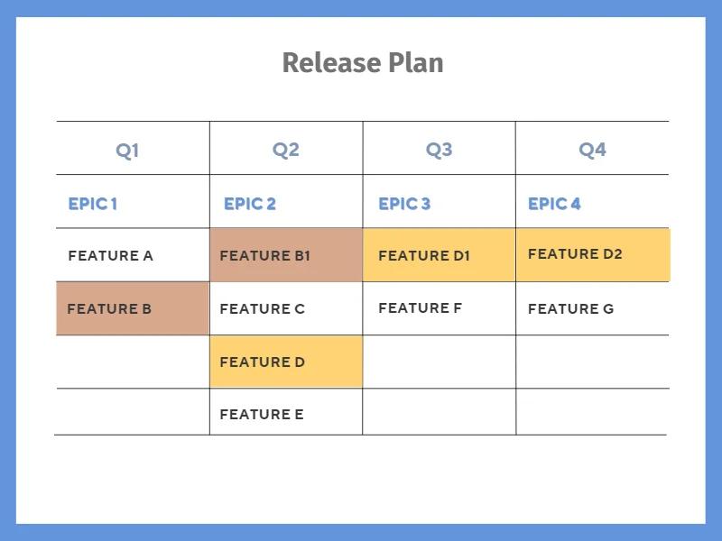 What is a release plan?