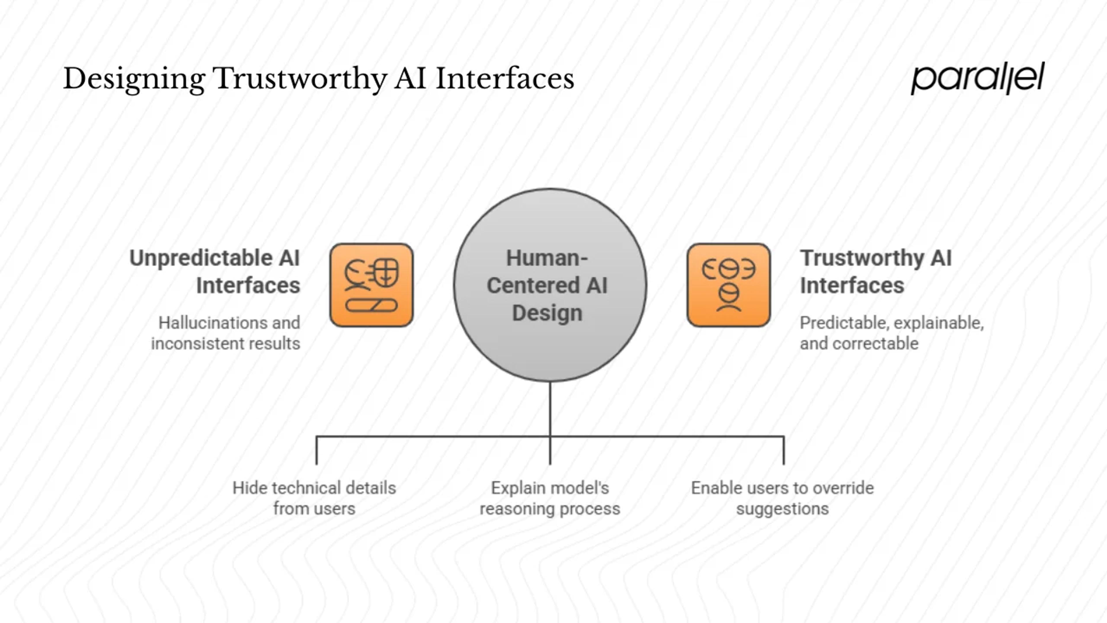 Why artificial‑intelligence interfaces feel different