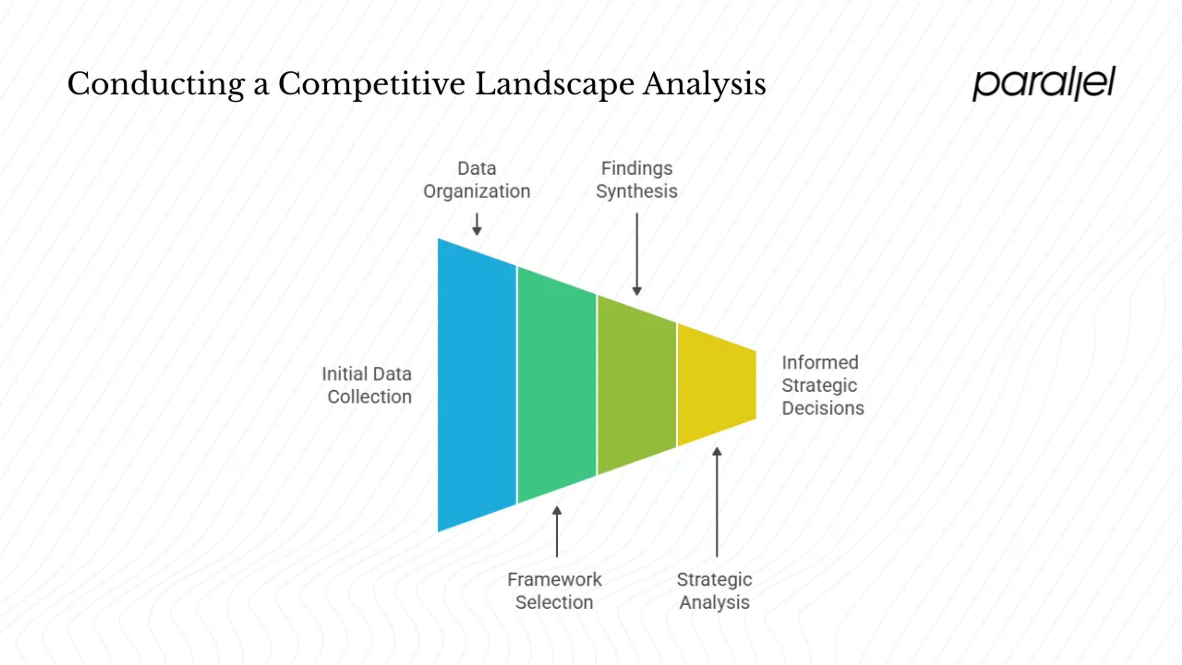 How to conduct a competitive landscape analysis