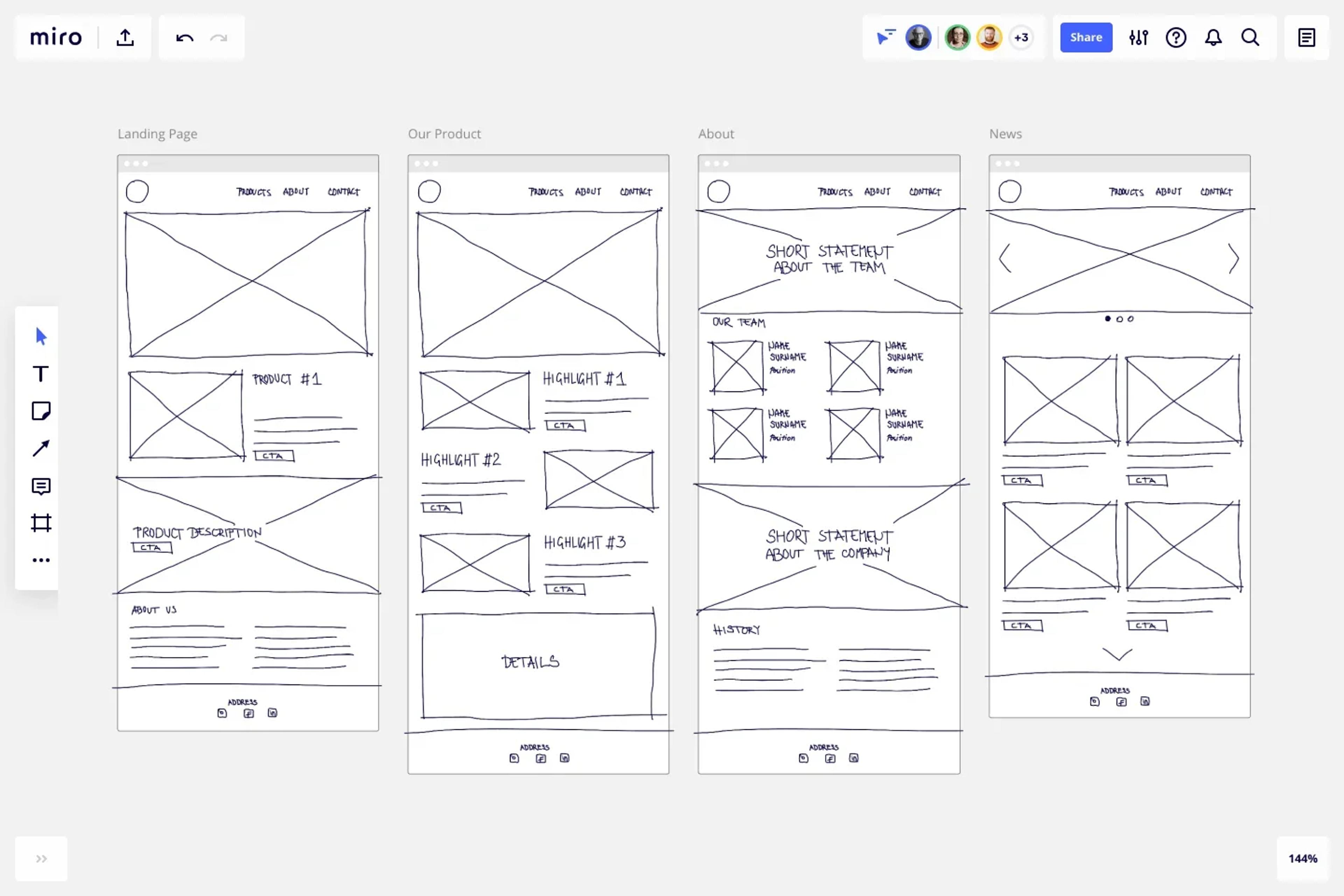 What is a wireframe and why does it matter?