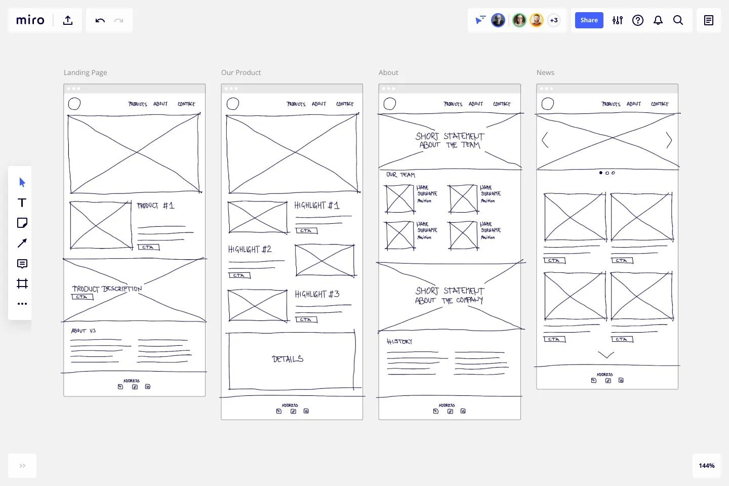 What is a wireframe and why does it matter?