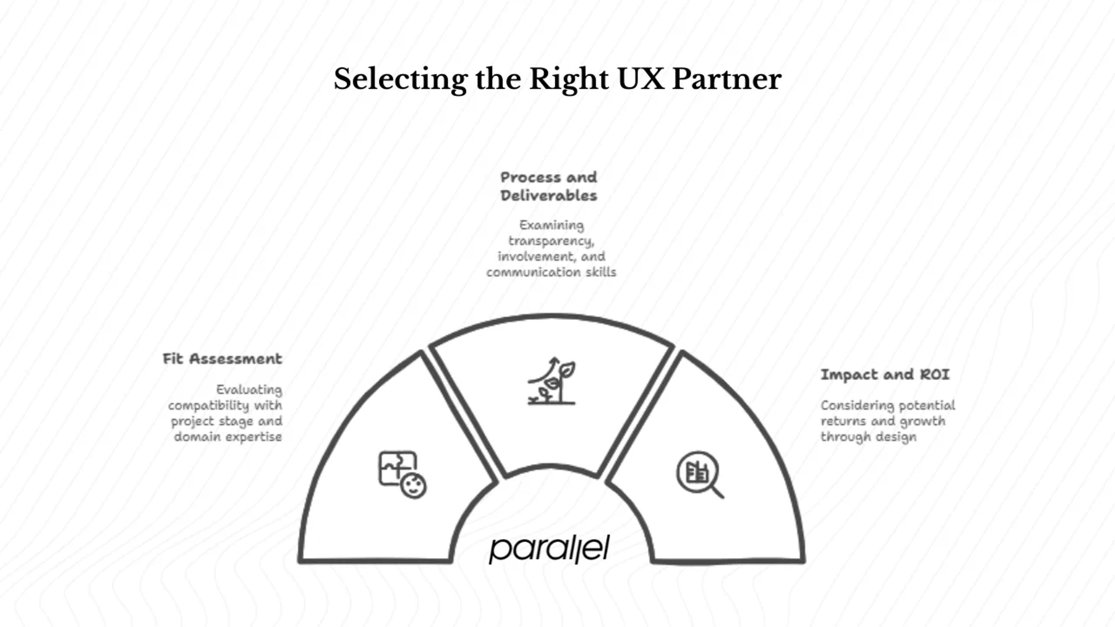 How do you choose the right UX consultant or agency?