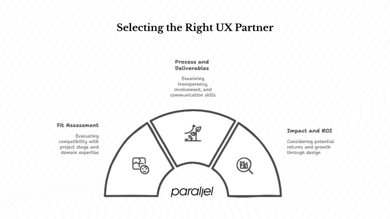 How do you choose the right UX consultant or agency?