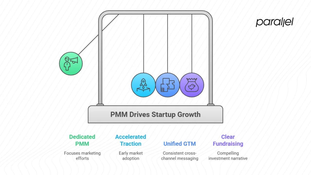 Startups: why founders and product leaders should care
