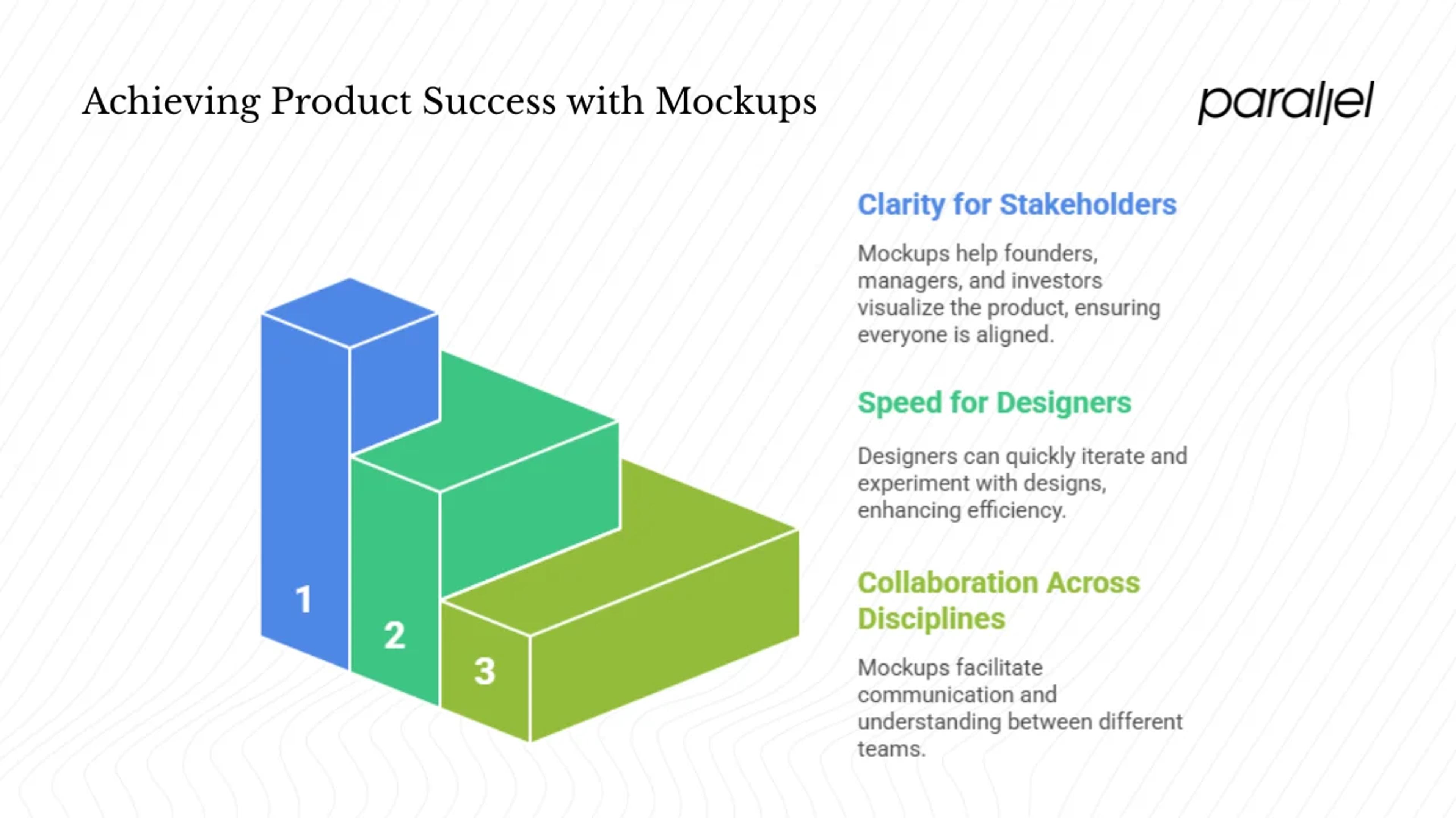 Why Do Mockups Matter in the Product Process?