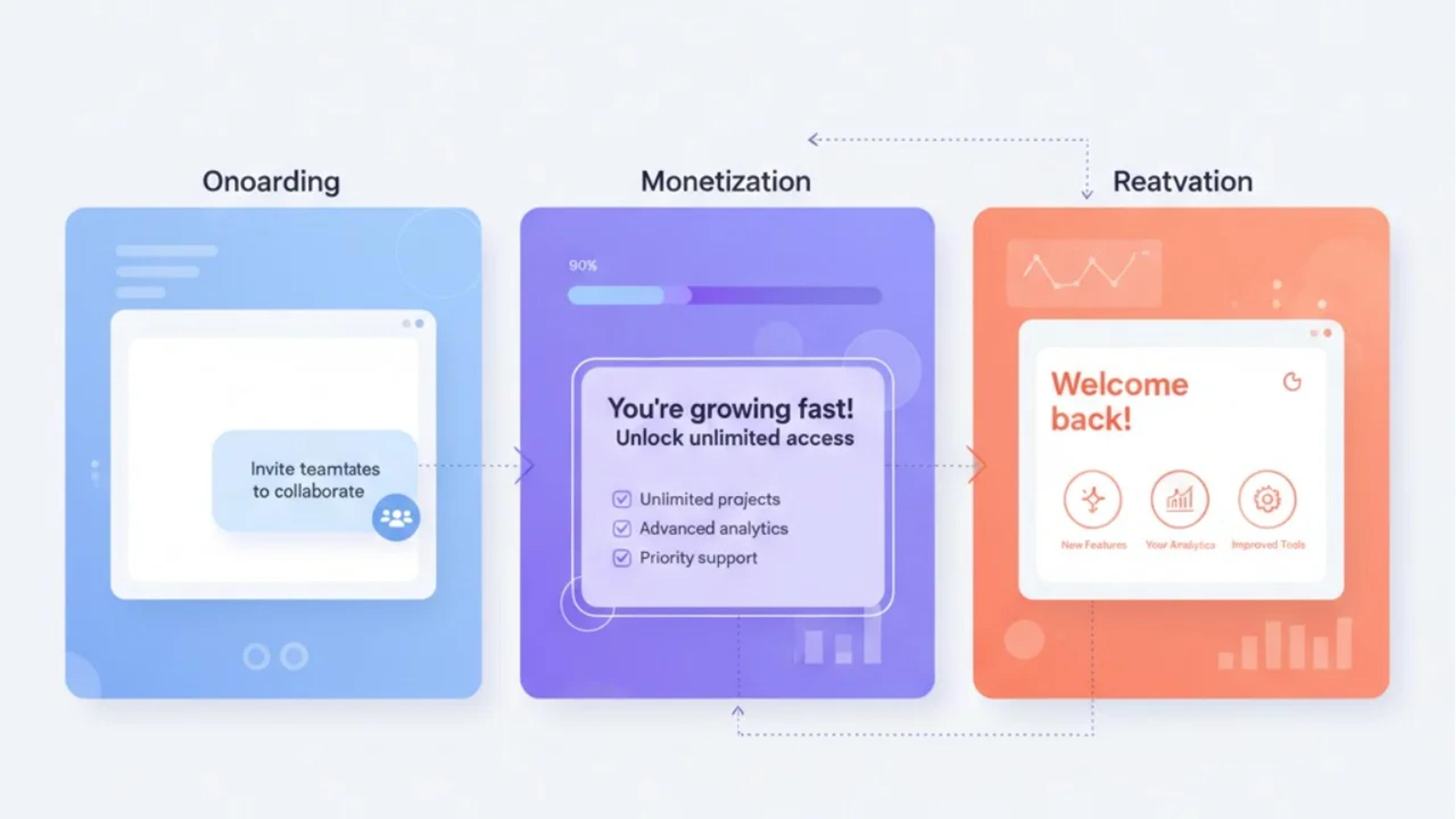 Real‑world applications