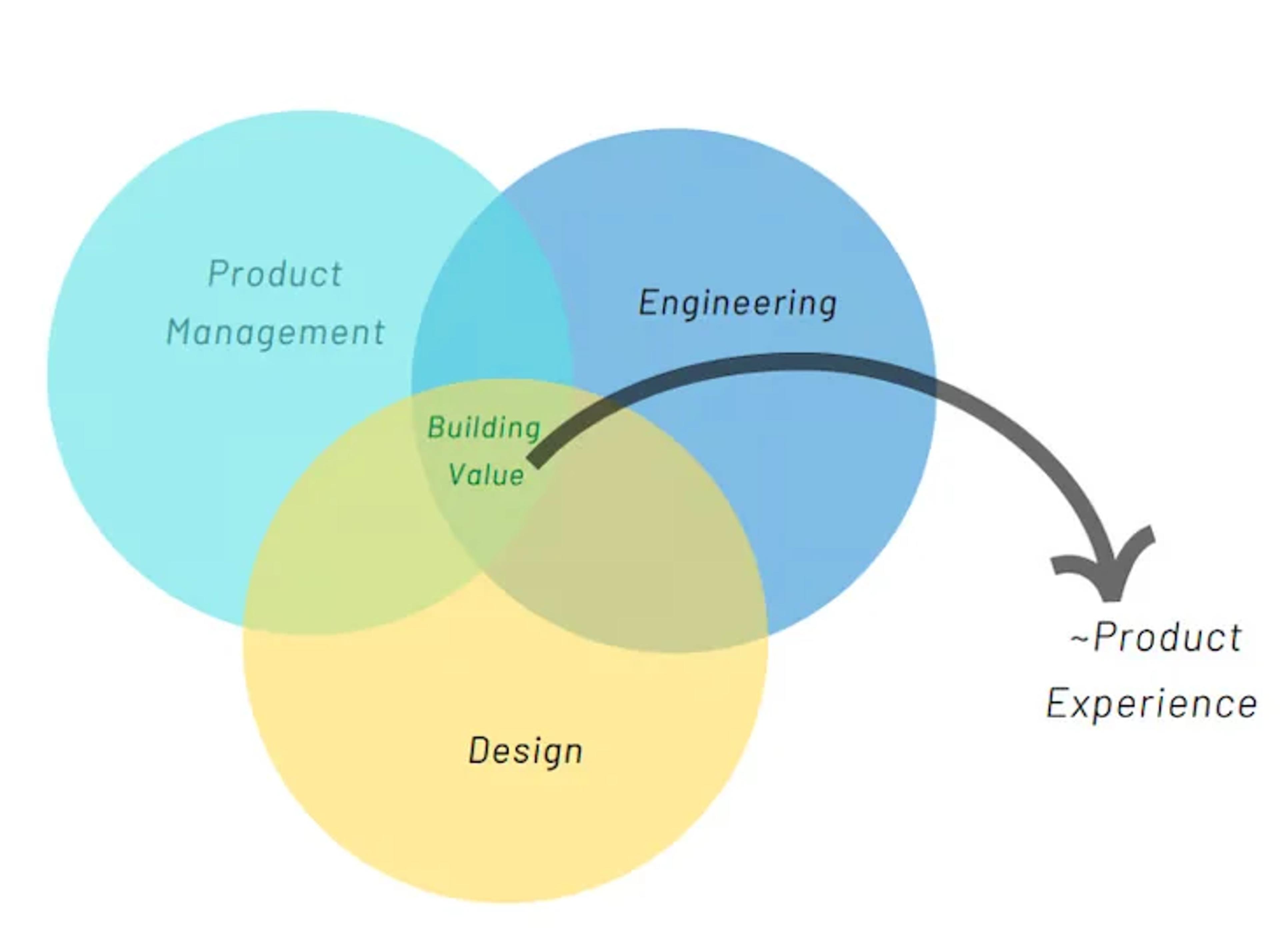 What product experience means?