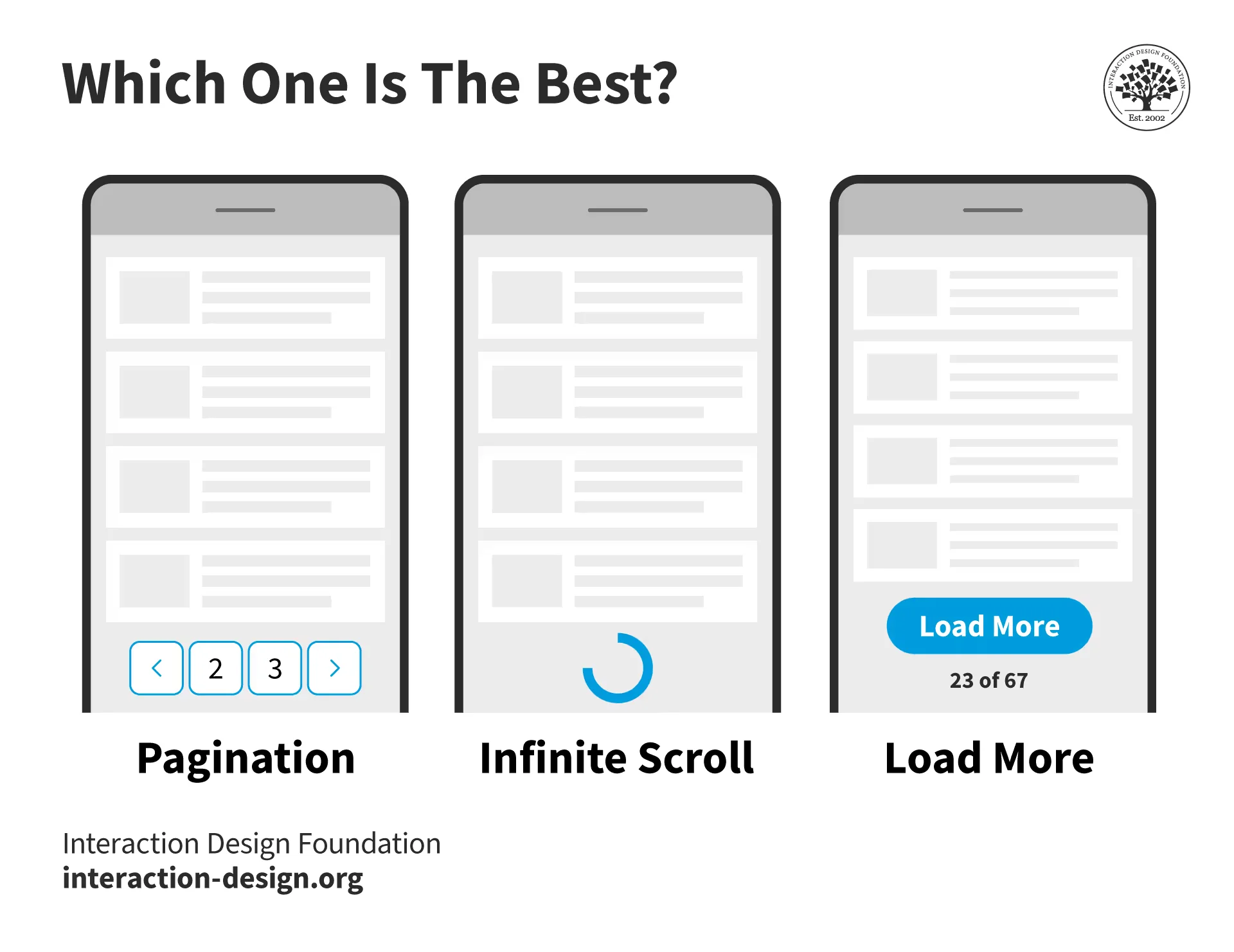 What is pagination and why does it matter?