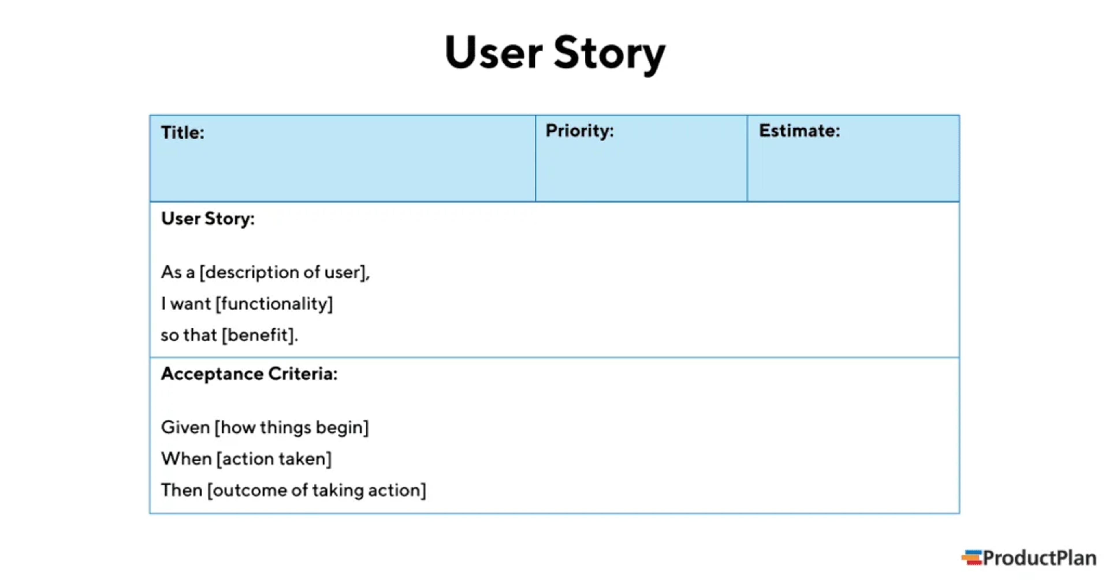 Core components of a user story