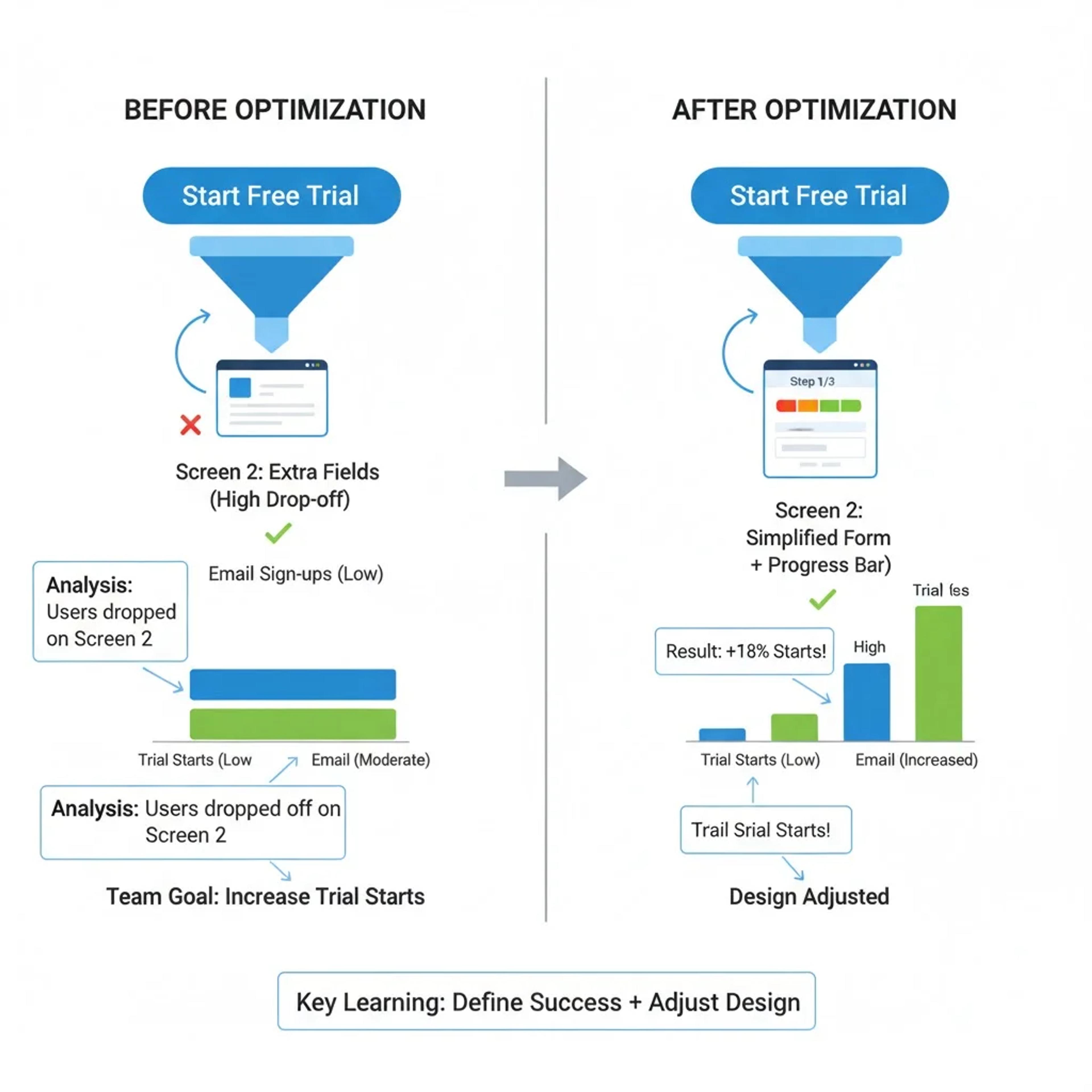SaaS platform. 