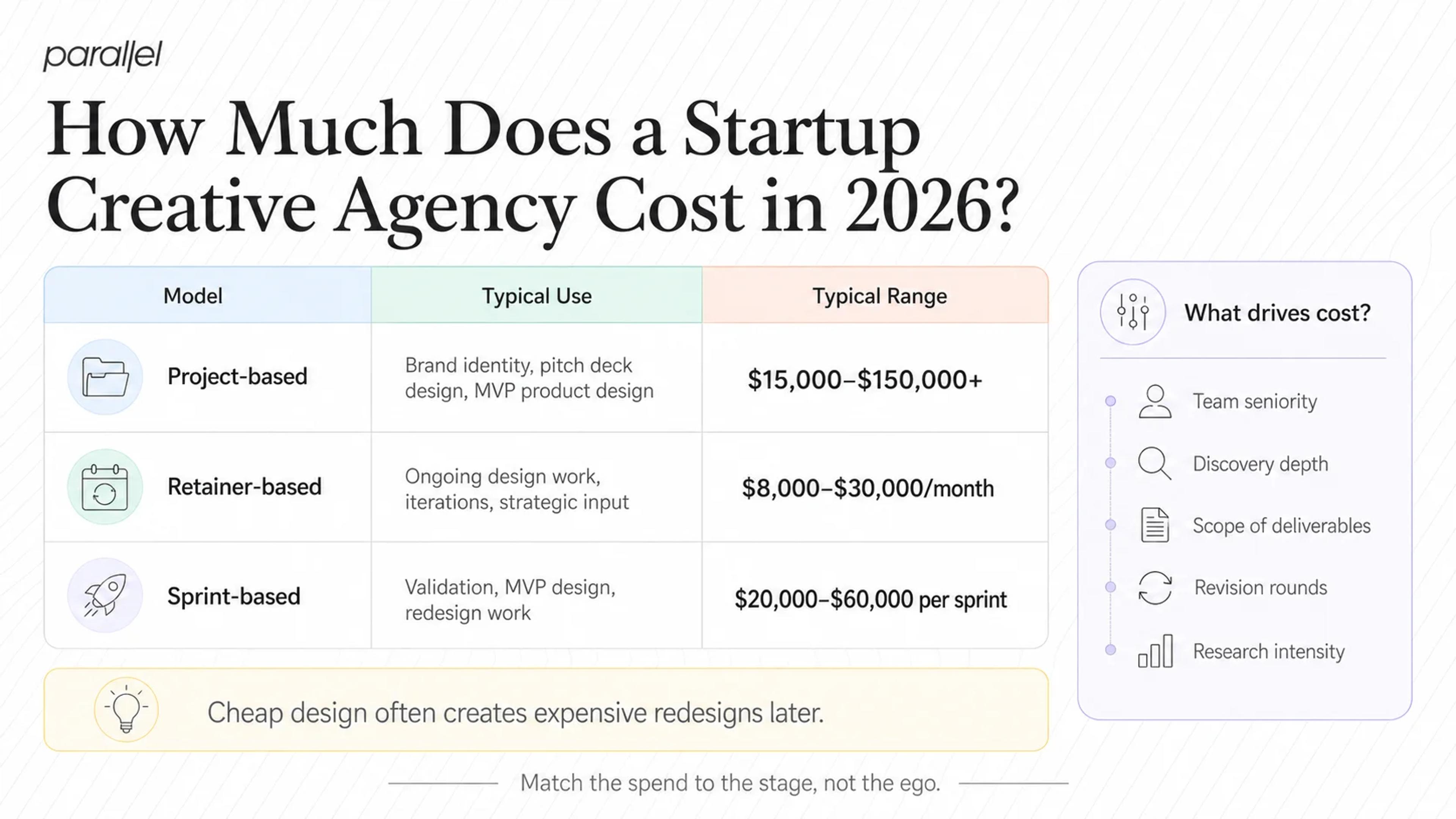 How Much Does a Startup Creative Agency Cost in 2026?