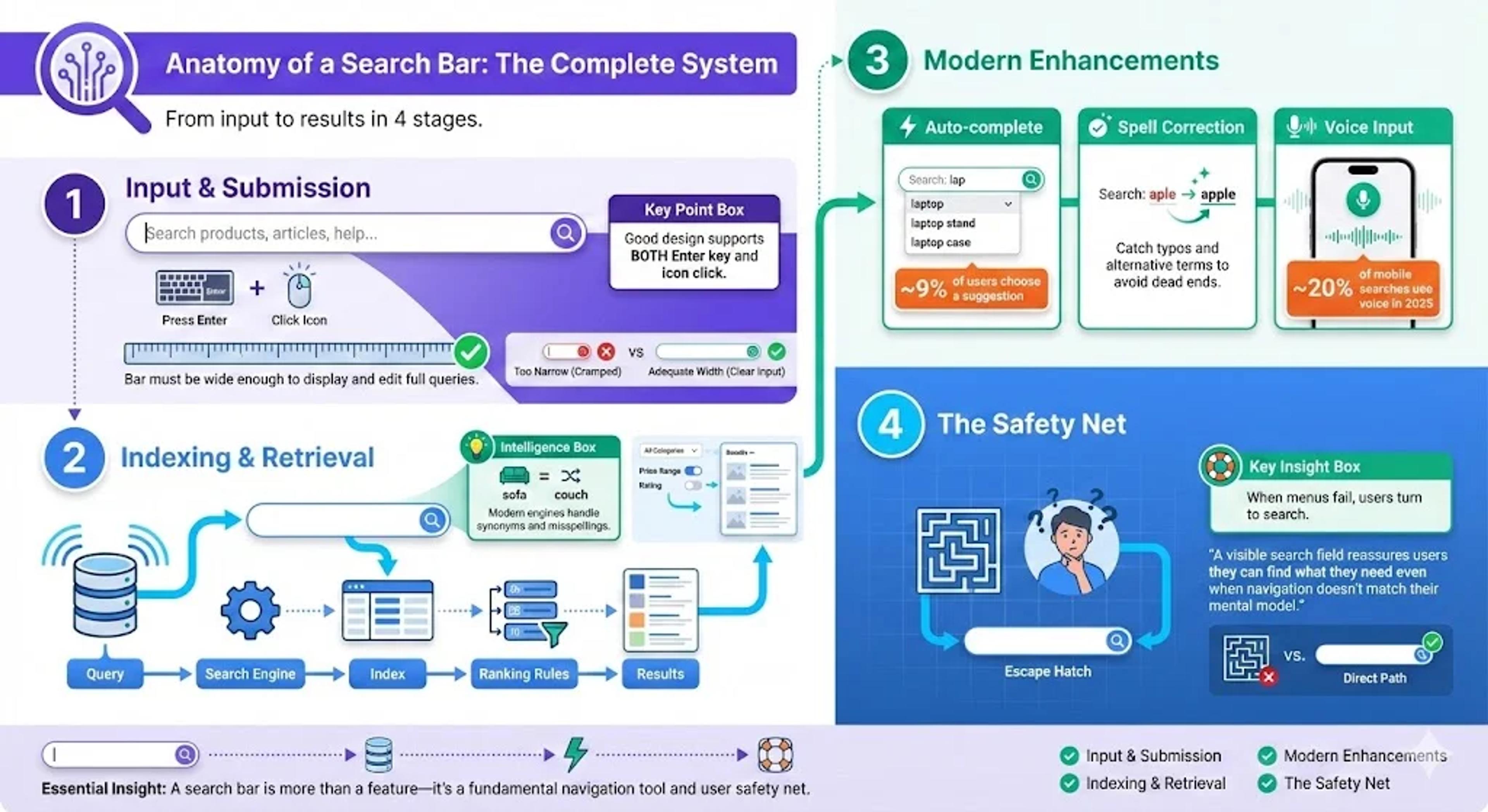 How a search bar works