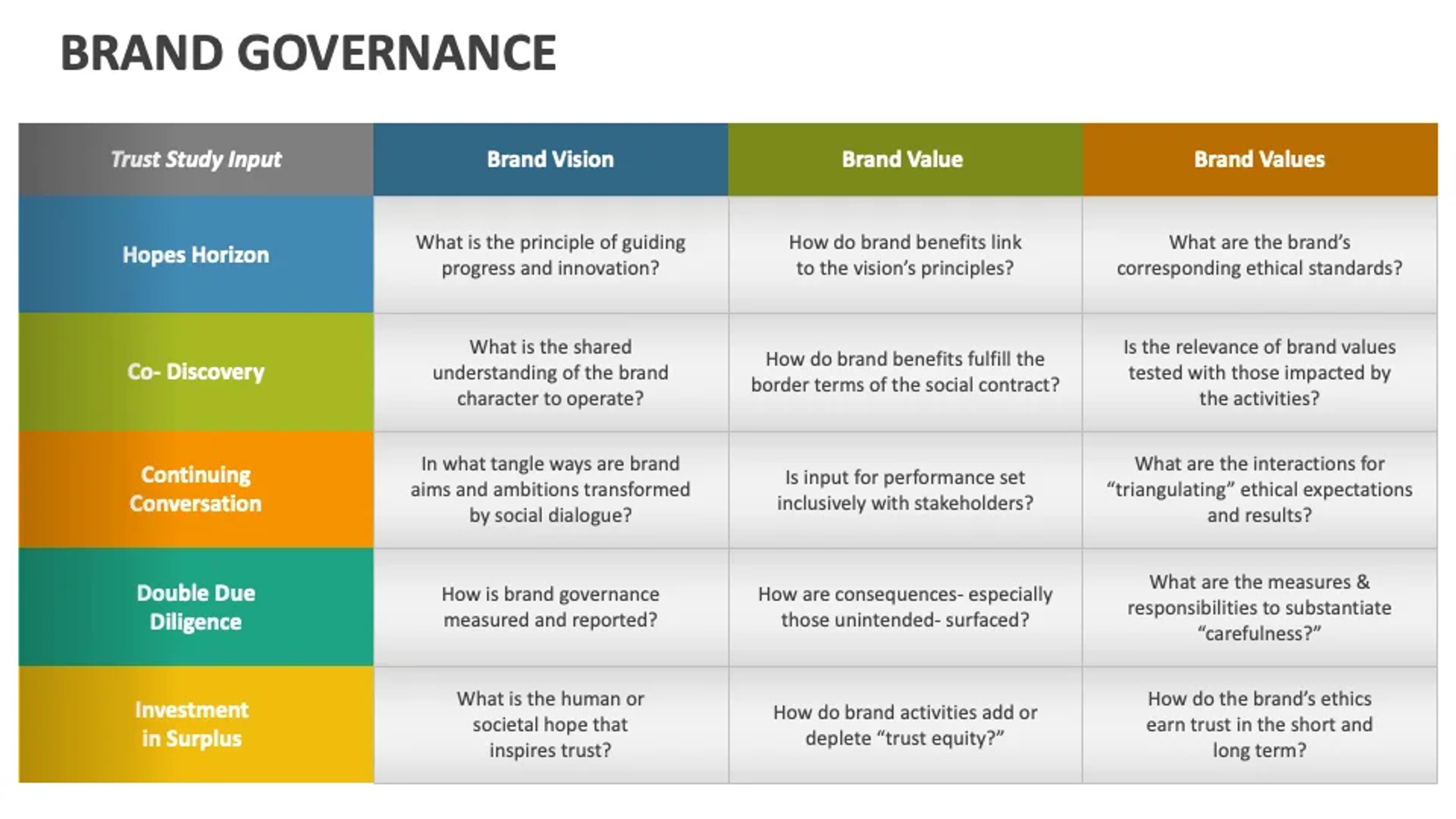 Governance & evolution