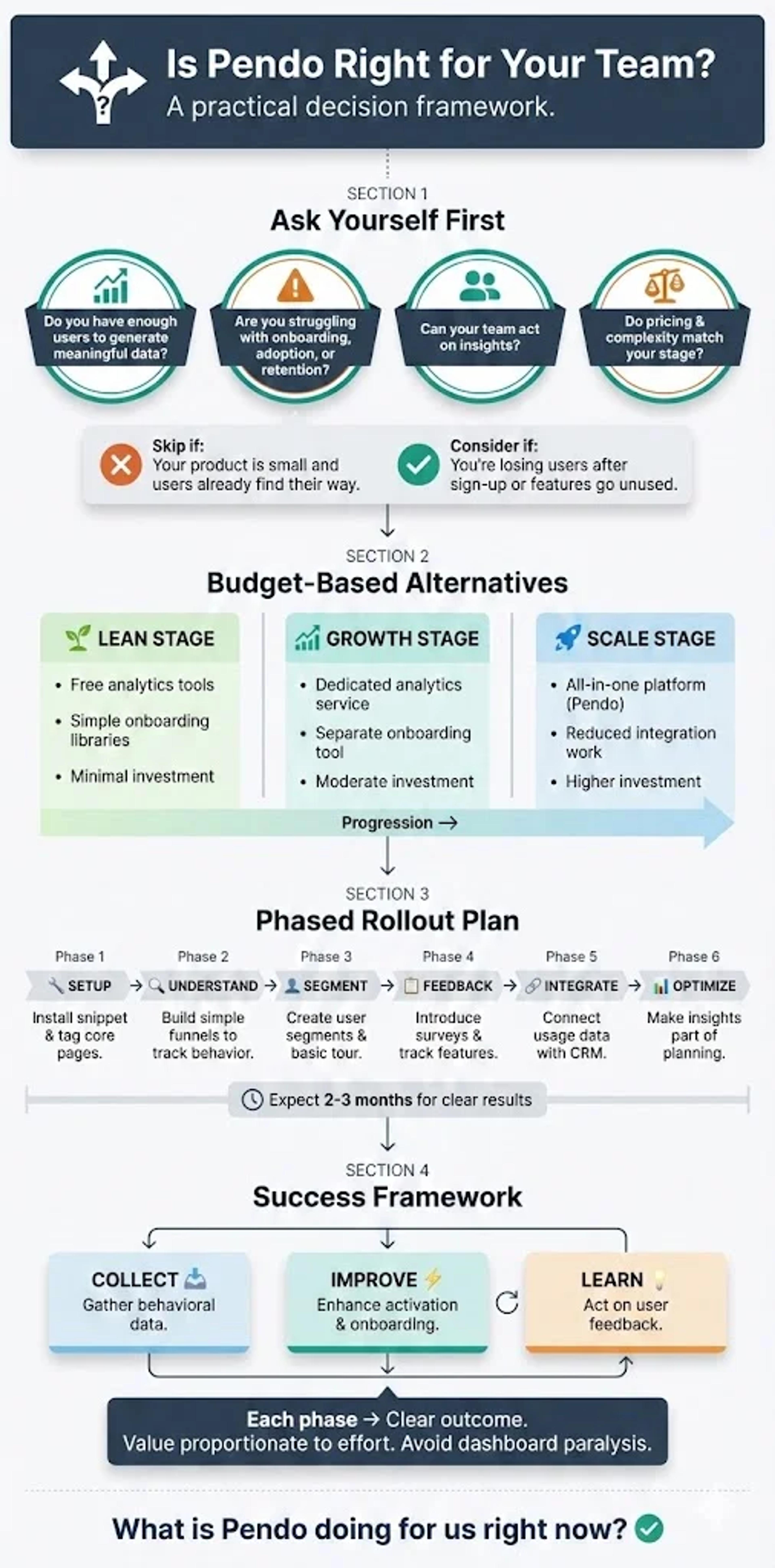 How to decide if Pendo is right for your team