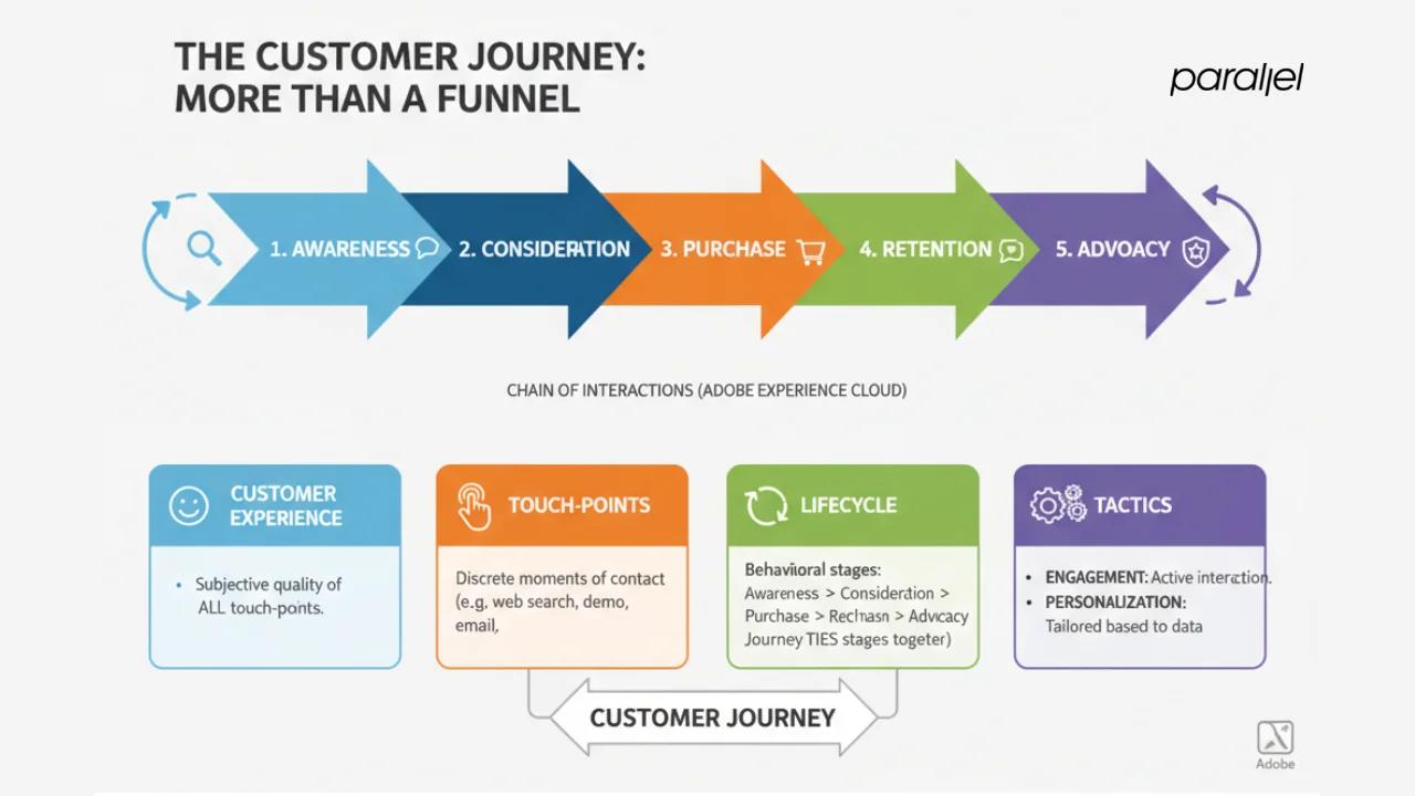 What’s the customer path and how is it different from other ideas?