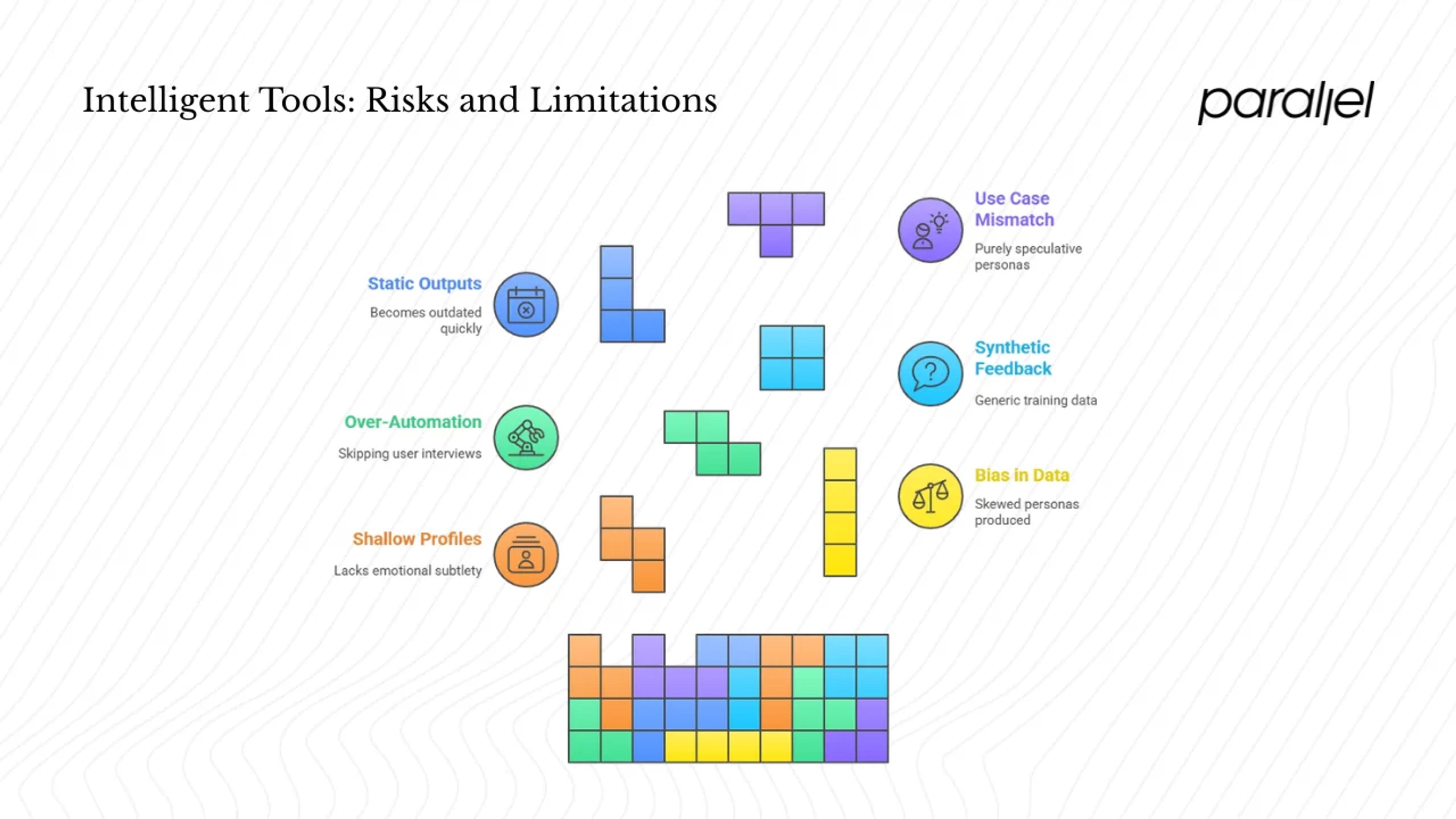 Risks, limitations and when not to rely solely on intelligent tools