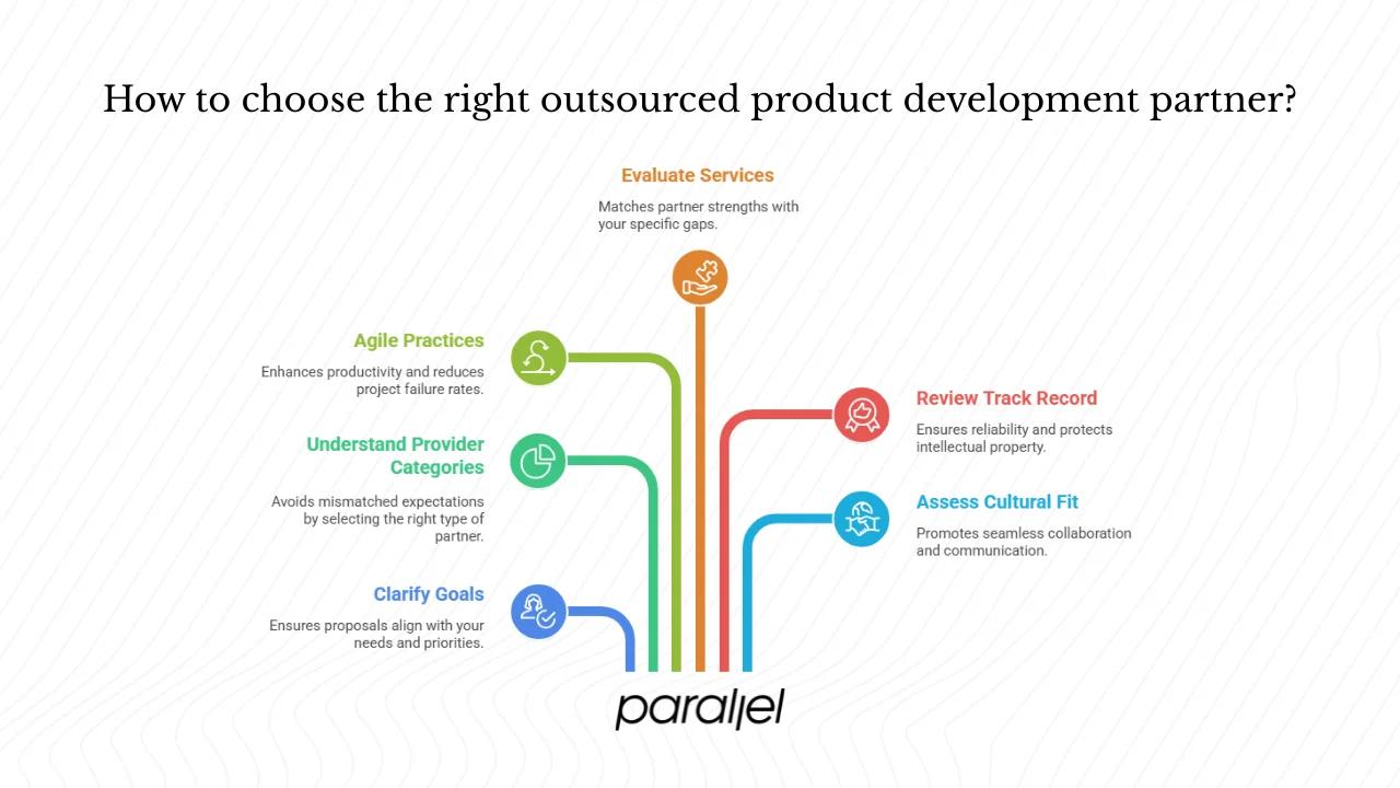 How Can You Pick the Right Outsourced Product Development Partner?