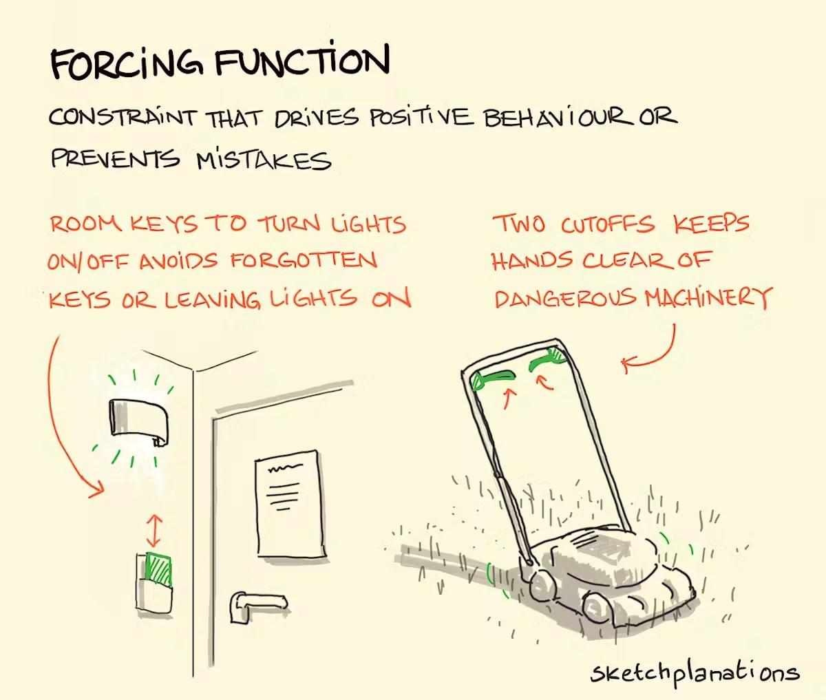 What is a forcing function?